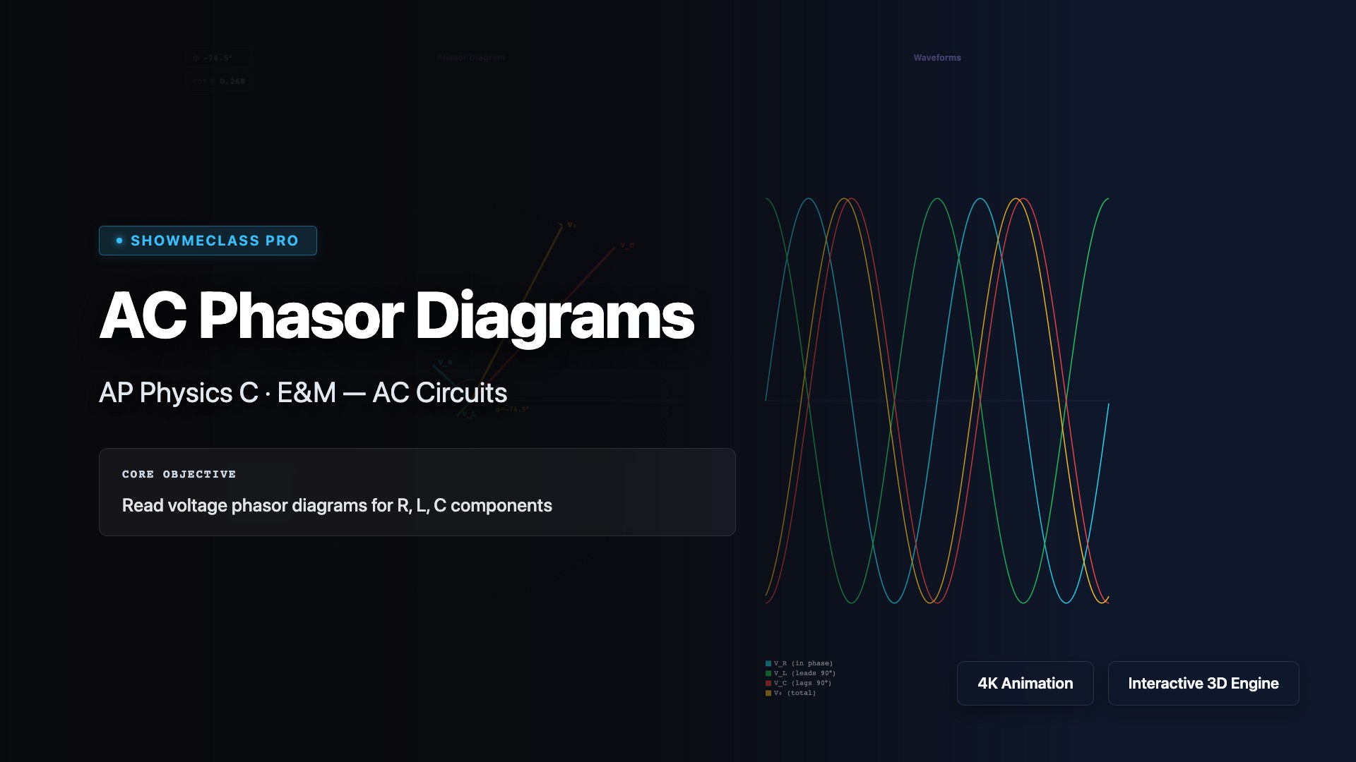 AC Circuit Phasor Diagrams visualization thumbnail