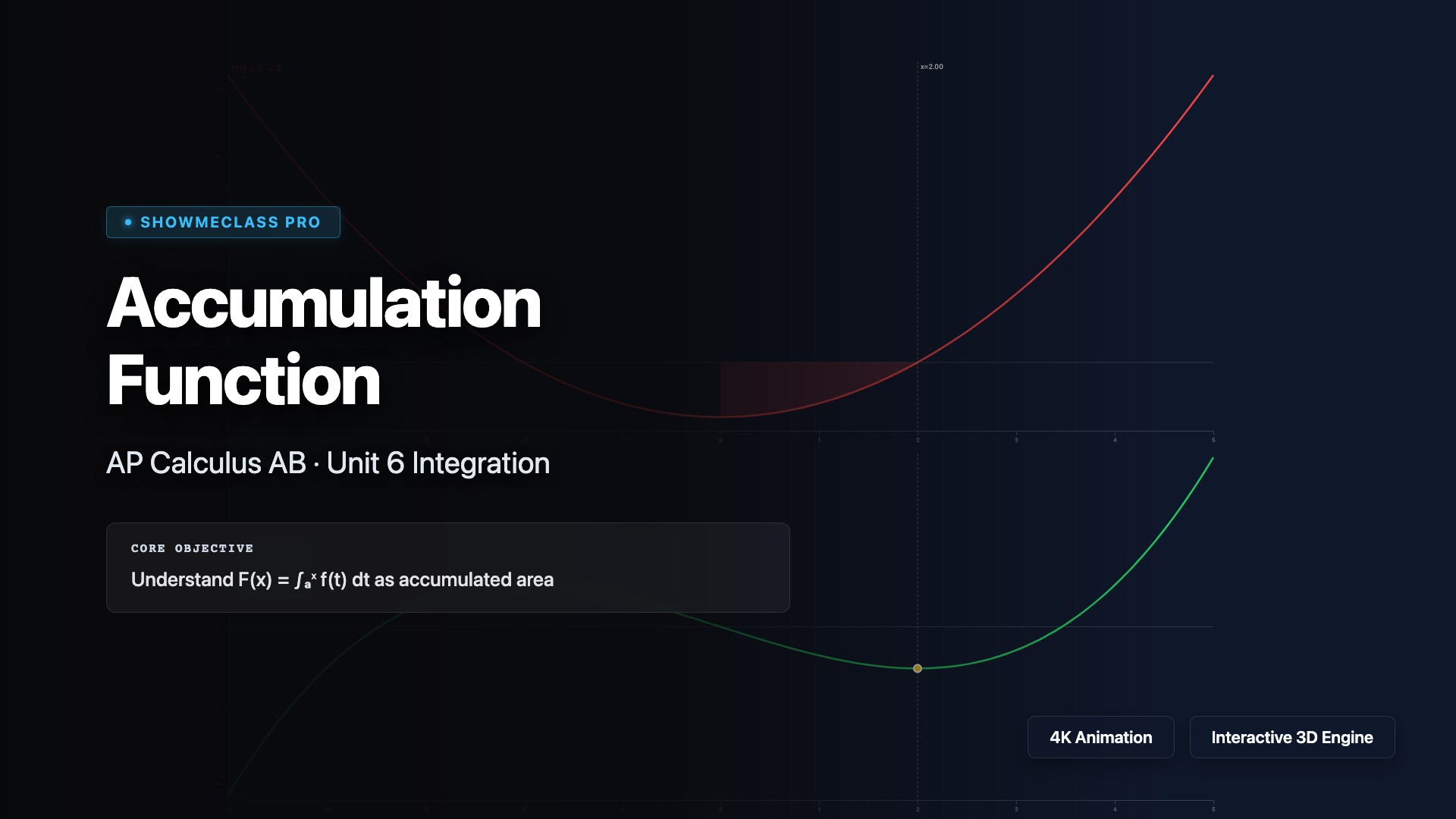 Accumulation Function Visualizer visualization thumbnail