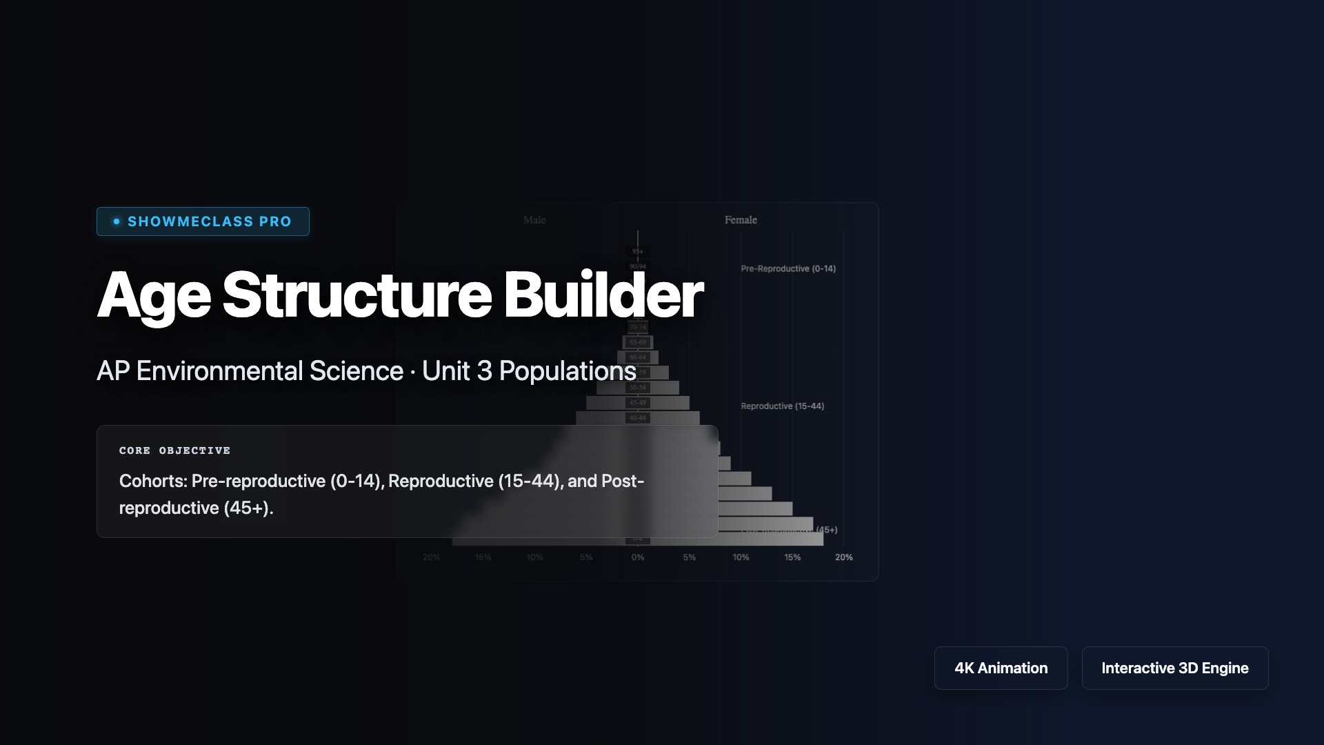 Age Structure Builder visualization thumbnail