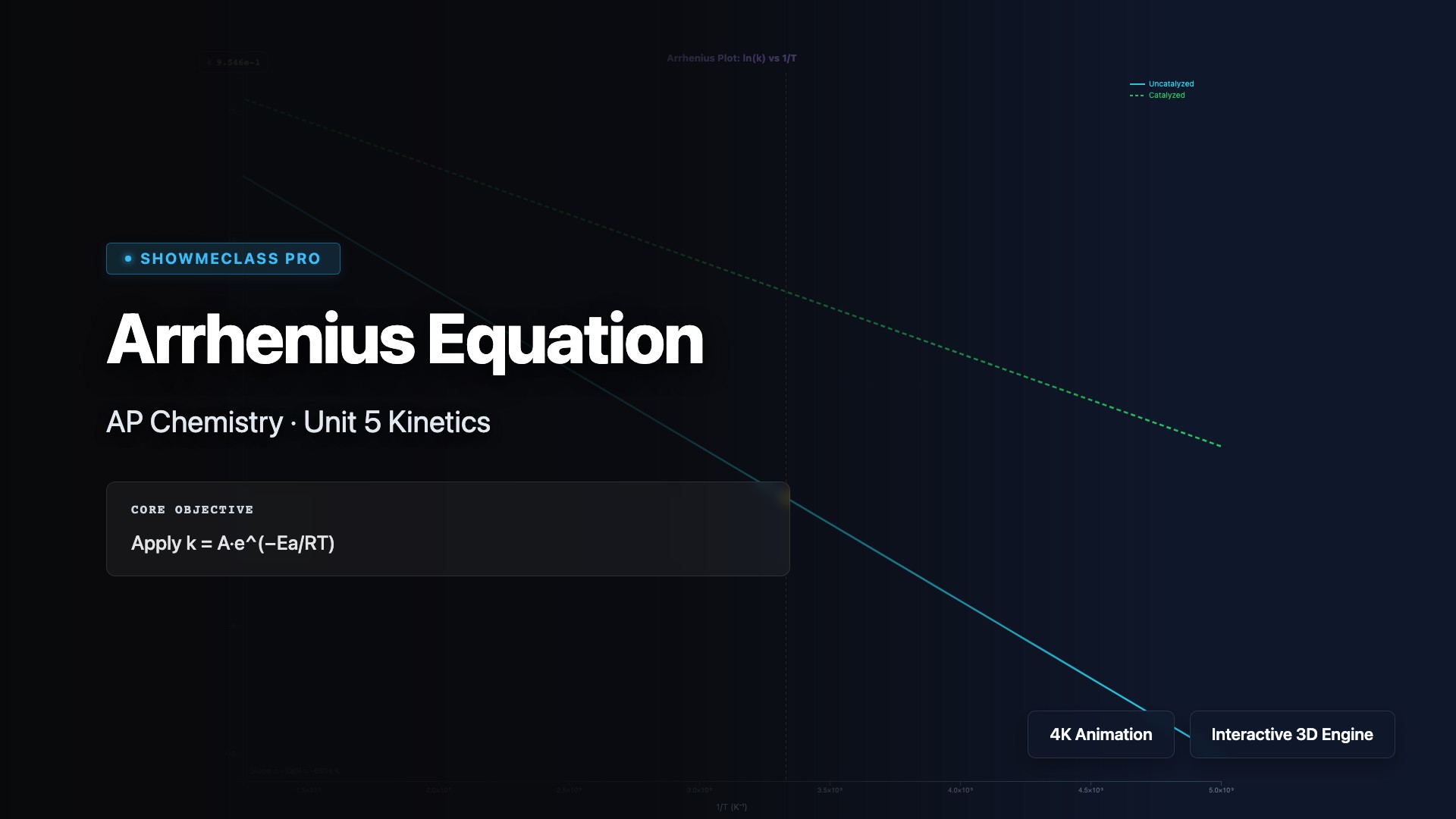 Arrhenius Equation (Rate vs Temperature) visualization thumbnail