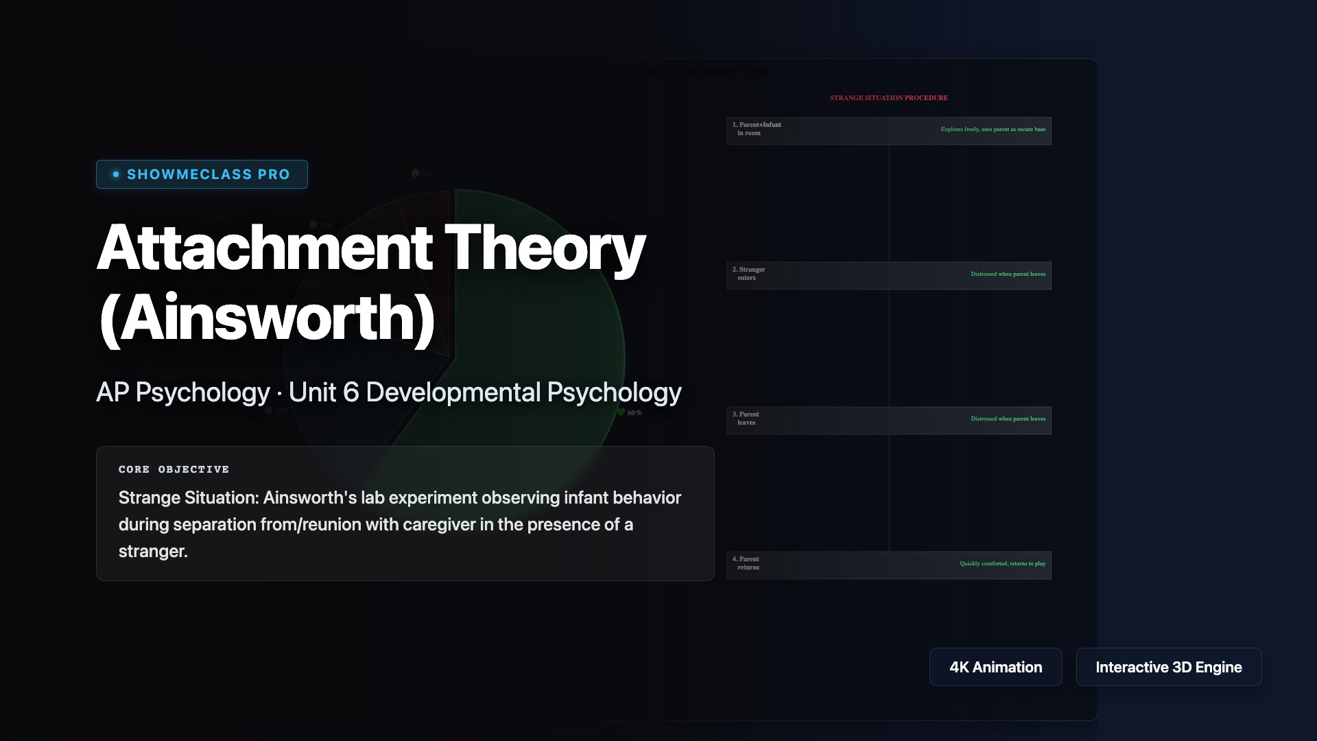Attachment Theory (Ainsworth) visualization thumbnail