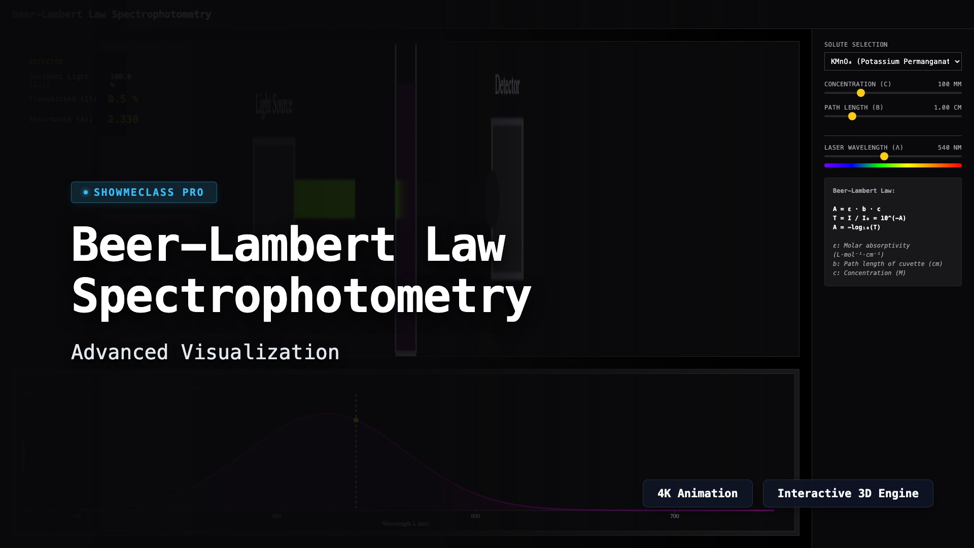 Beer-Lambert Law Spectrophotometry visualization thumbnail
