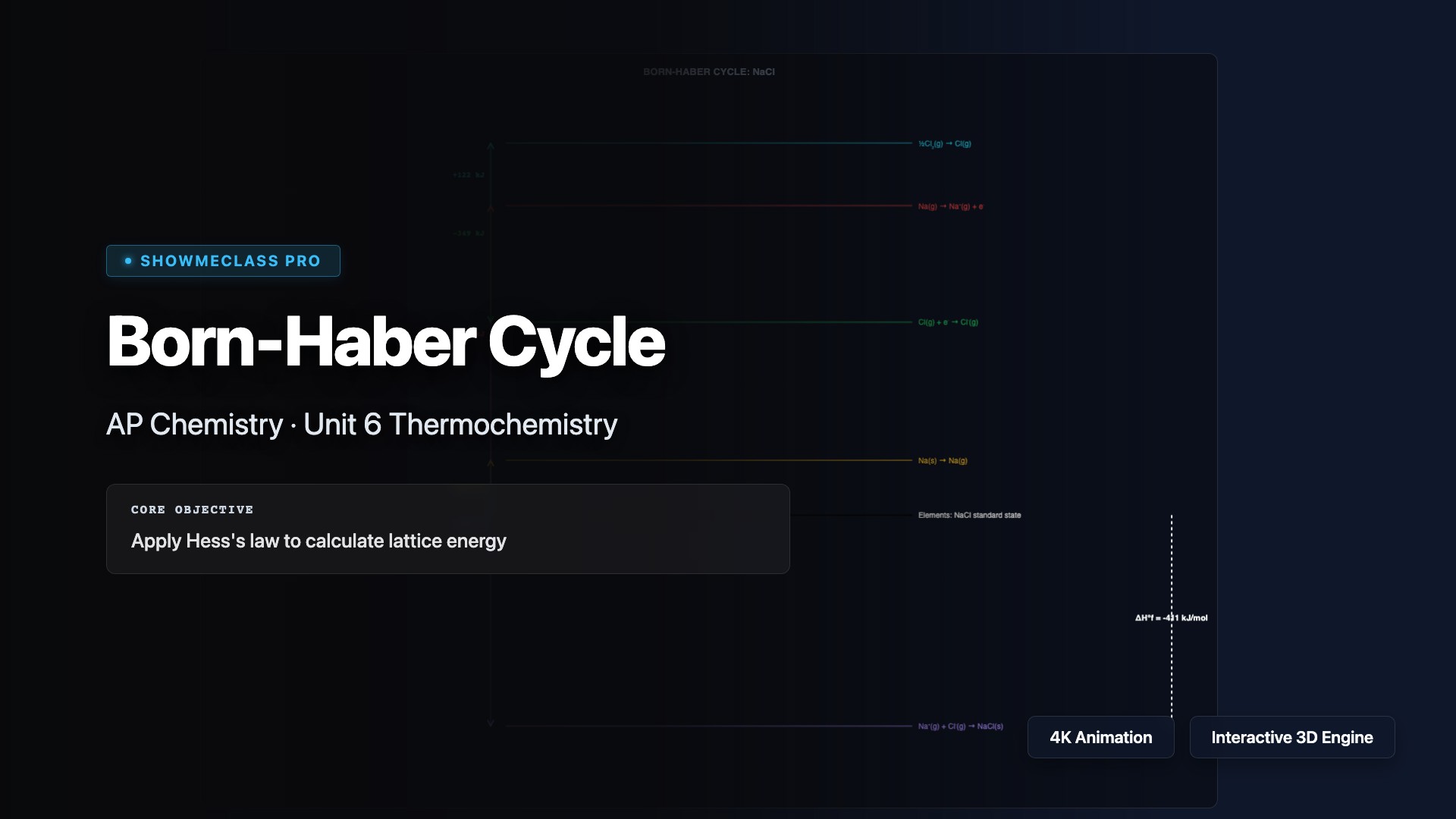 Born-Haber Cycle (Lattice Energy) visualization thumbnail