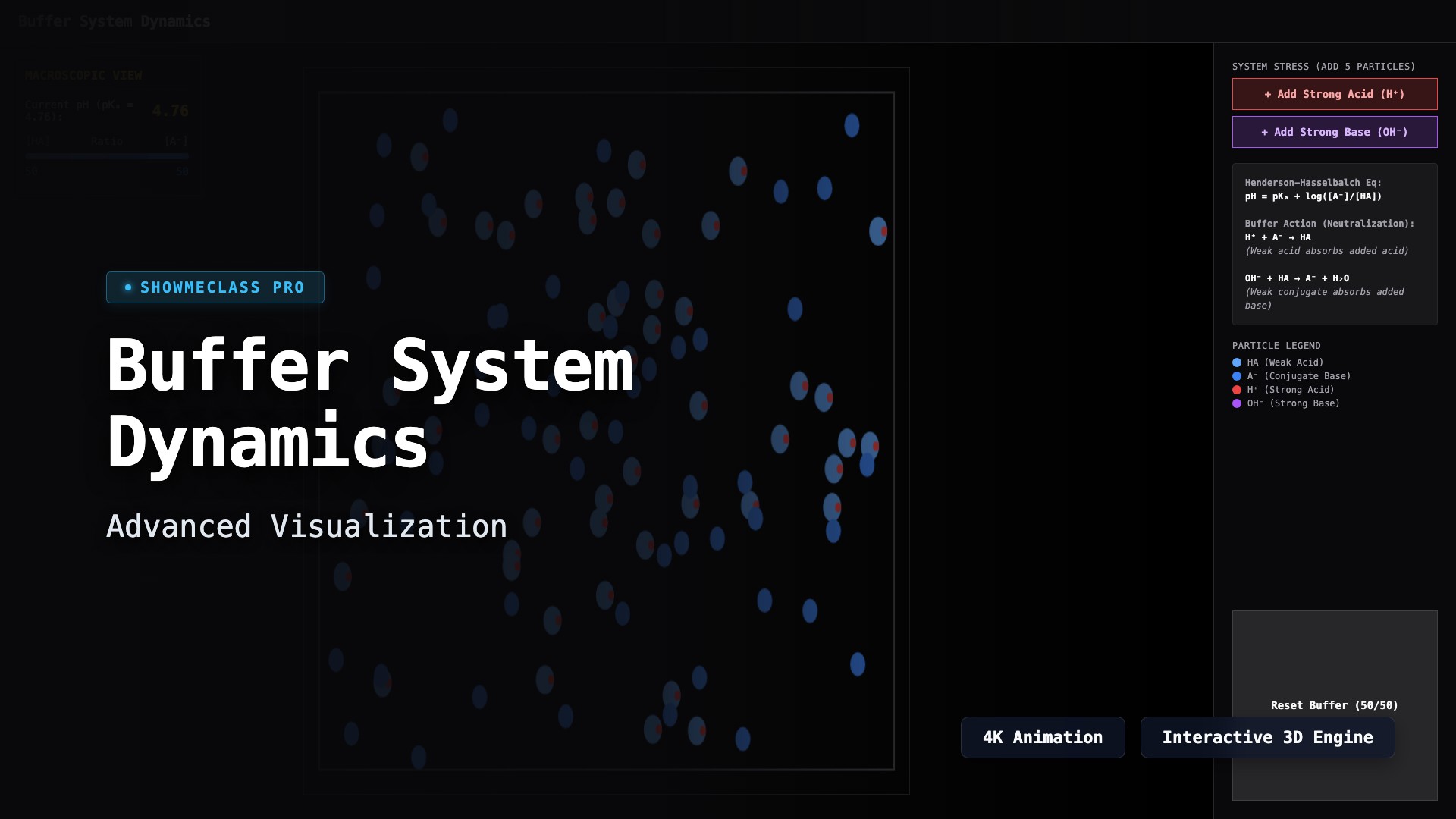 Buffer System Dynamics visualization thumbnail
