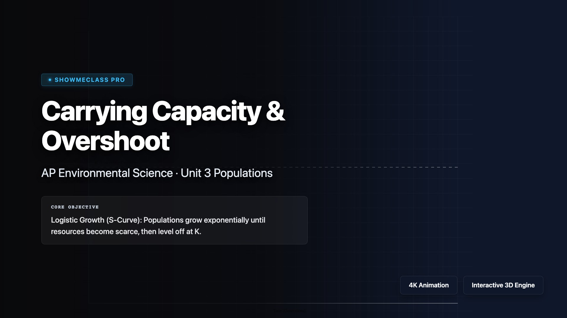 Carrying Capacity & Overshoot visualization thumbnail