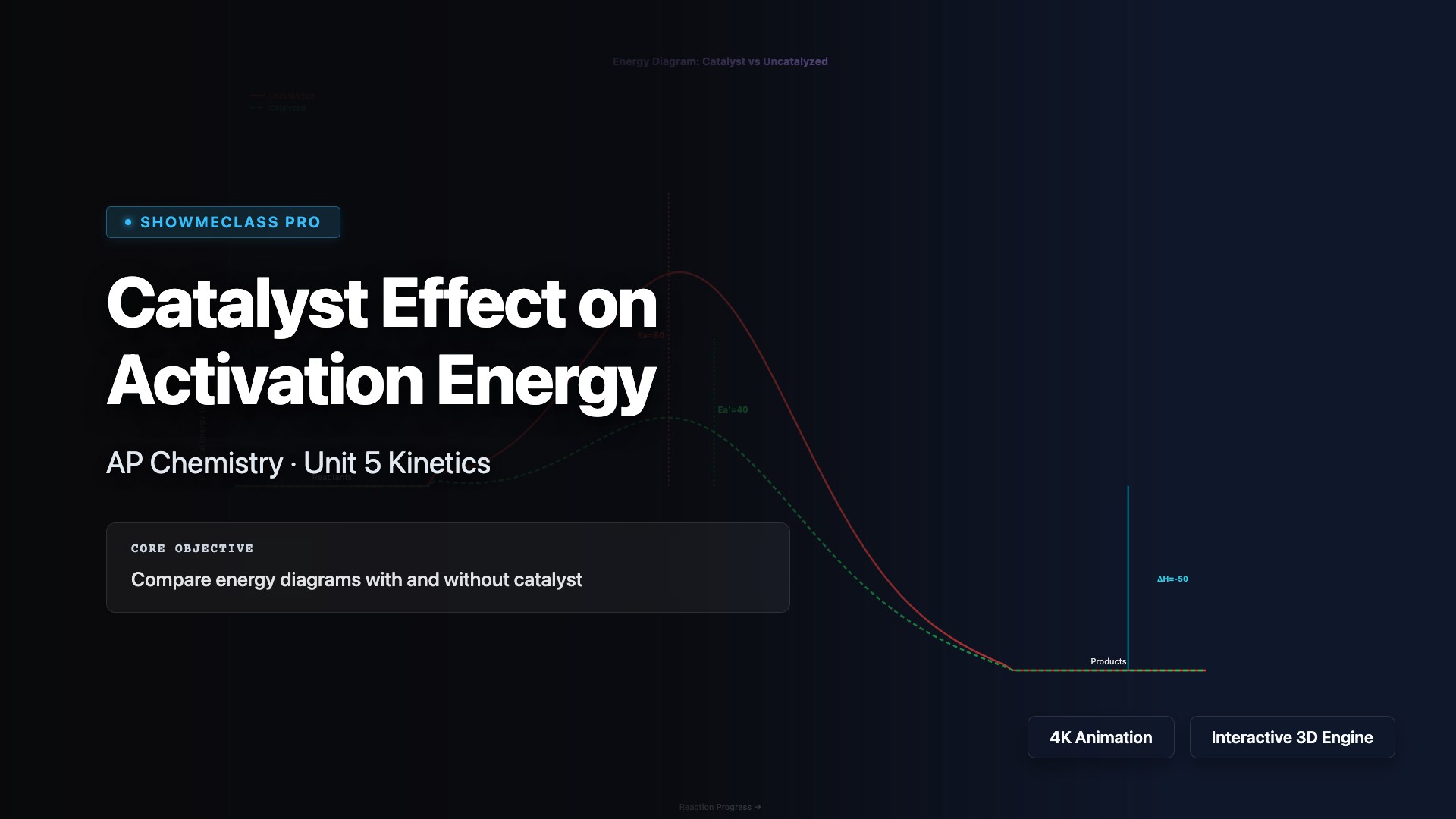 Catalyst Effect on Activation Energy visualization thumbnail