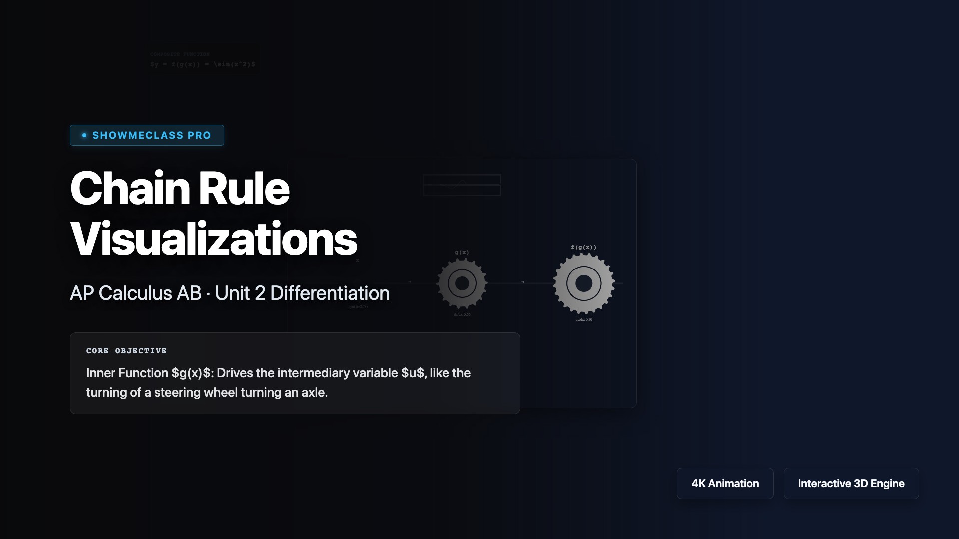 Chain Rule Visualizations visualization thumbnail