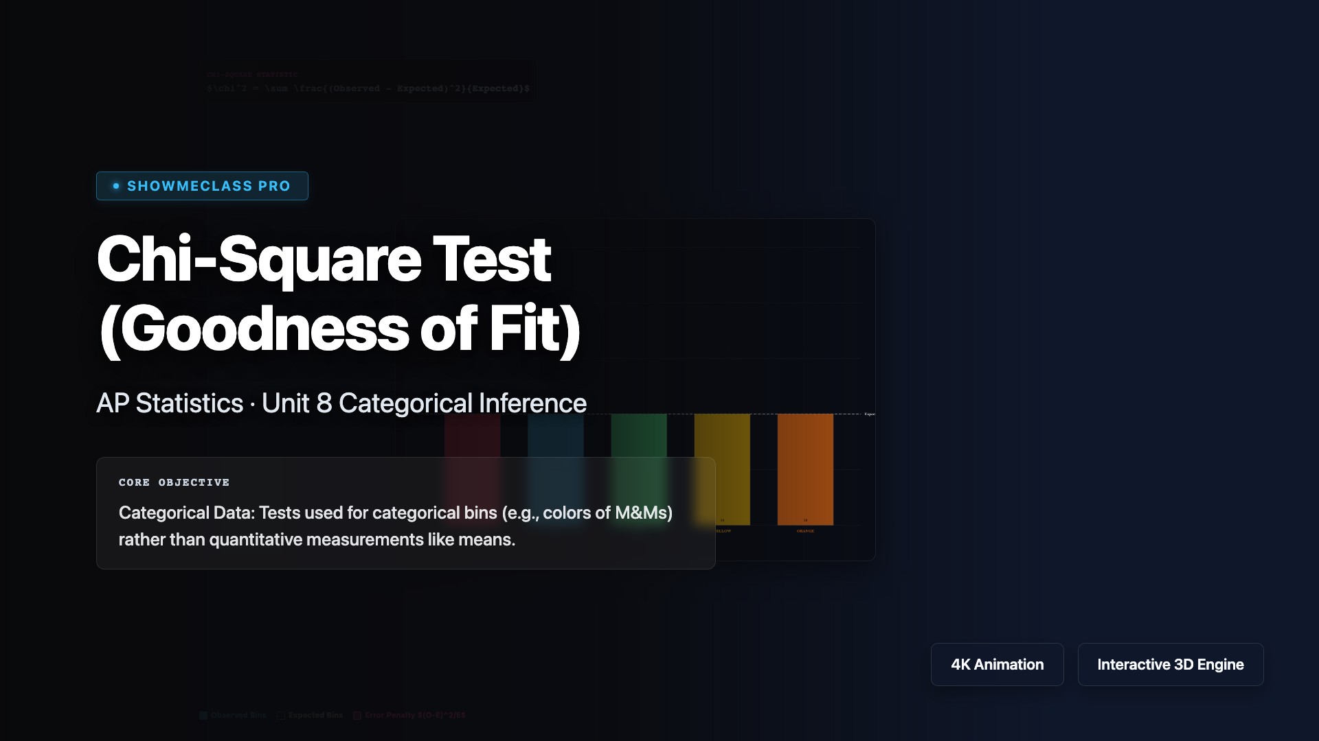 Chi-Square Test (Goodness of Fit) visualization thumbnail