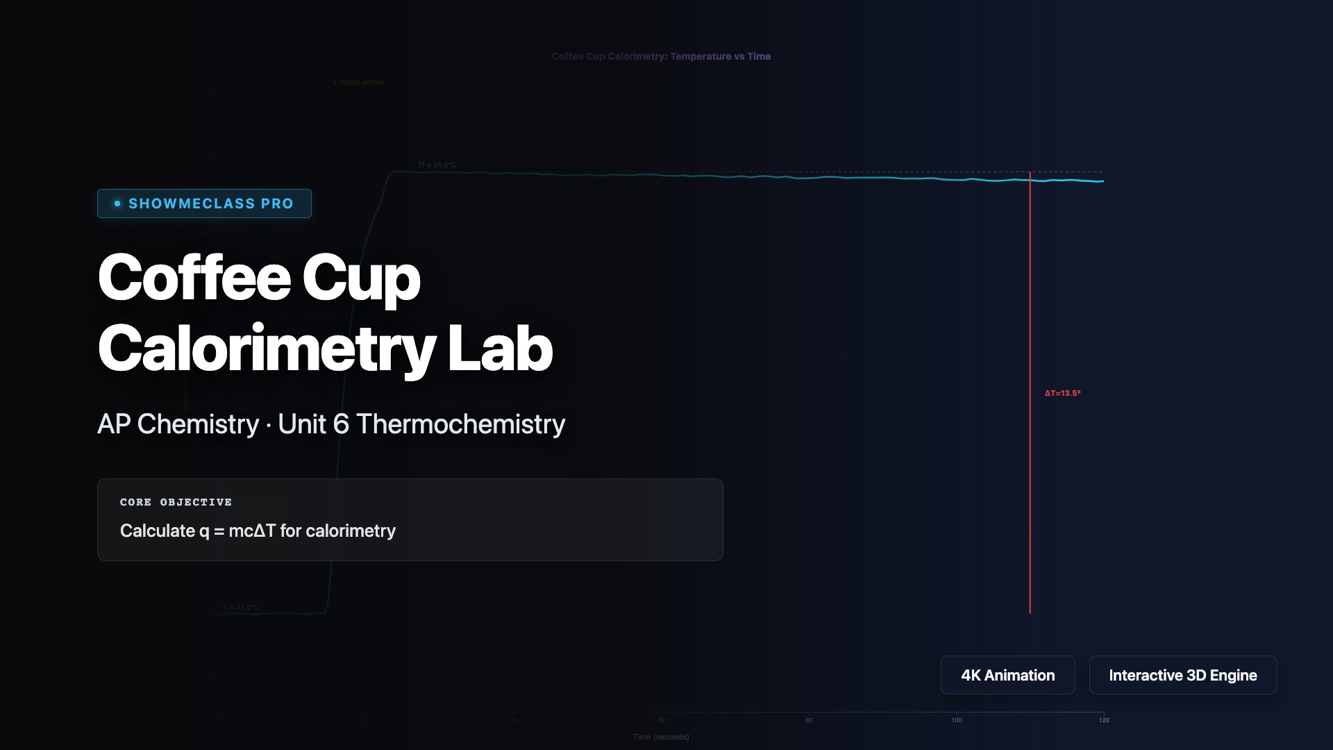 Coffee Cup Calorimetry Lab visualization thumbnail