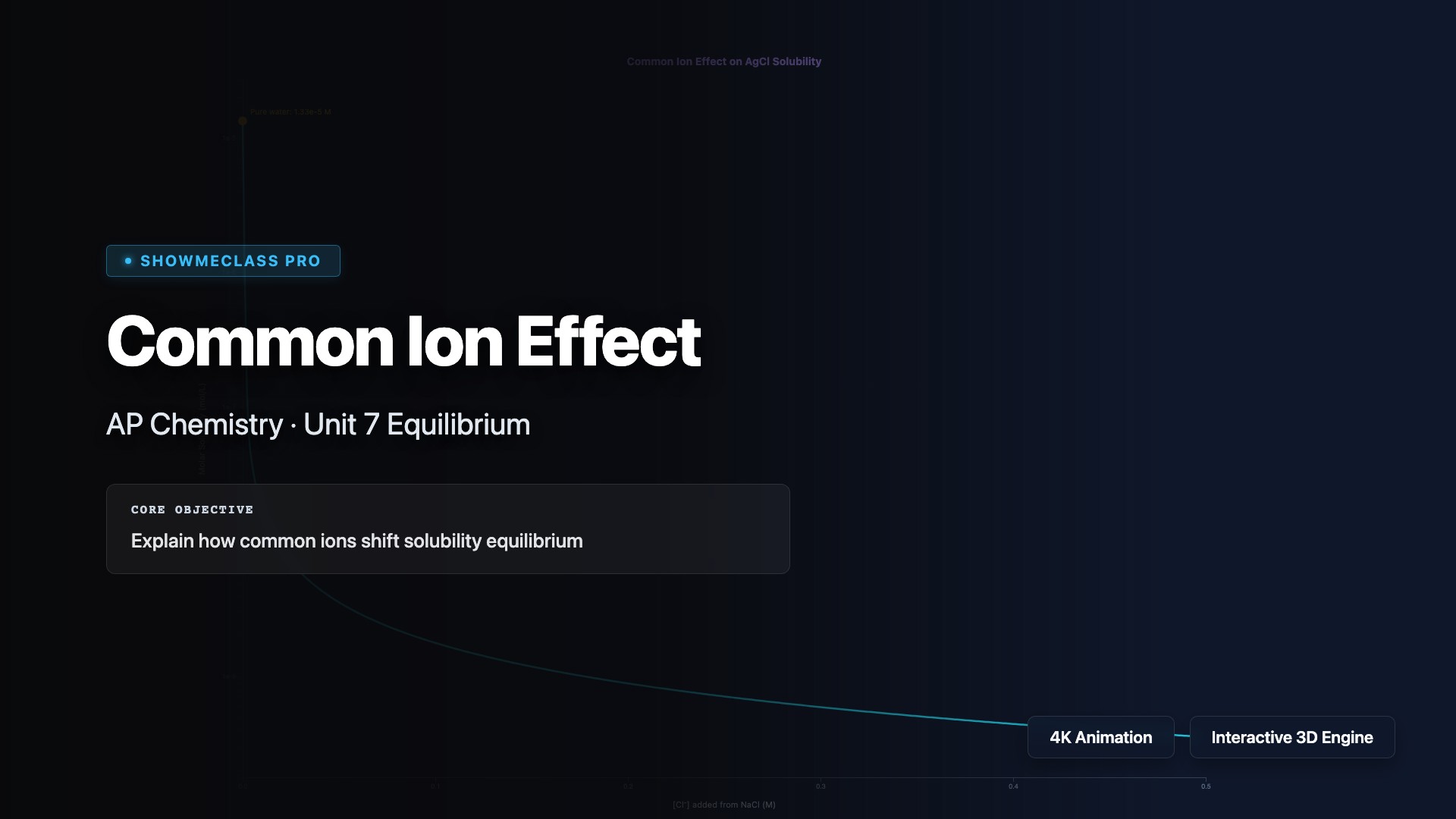Common Ion Effect on Solubility visualization thumbnail
