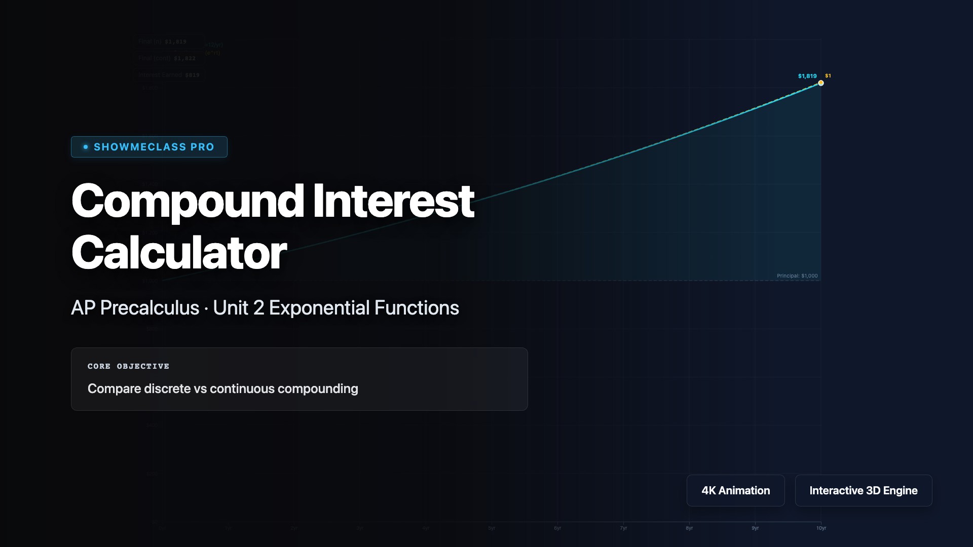 Compound Interest & Continuous Growth visualization thumbnail