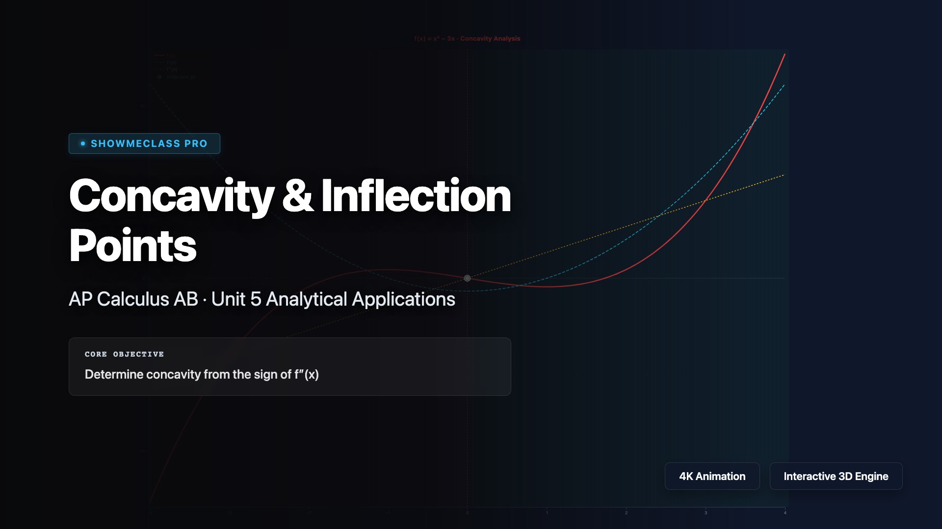 Concavity & Inflection Points visualization thumbnail