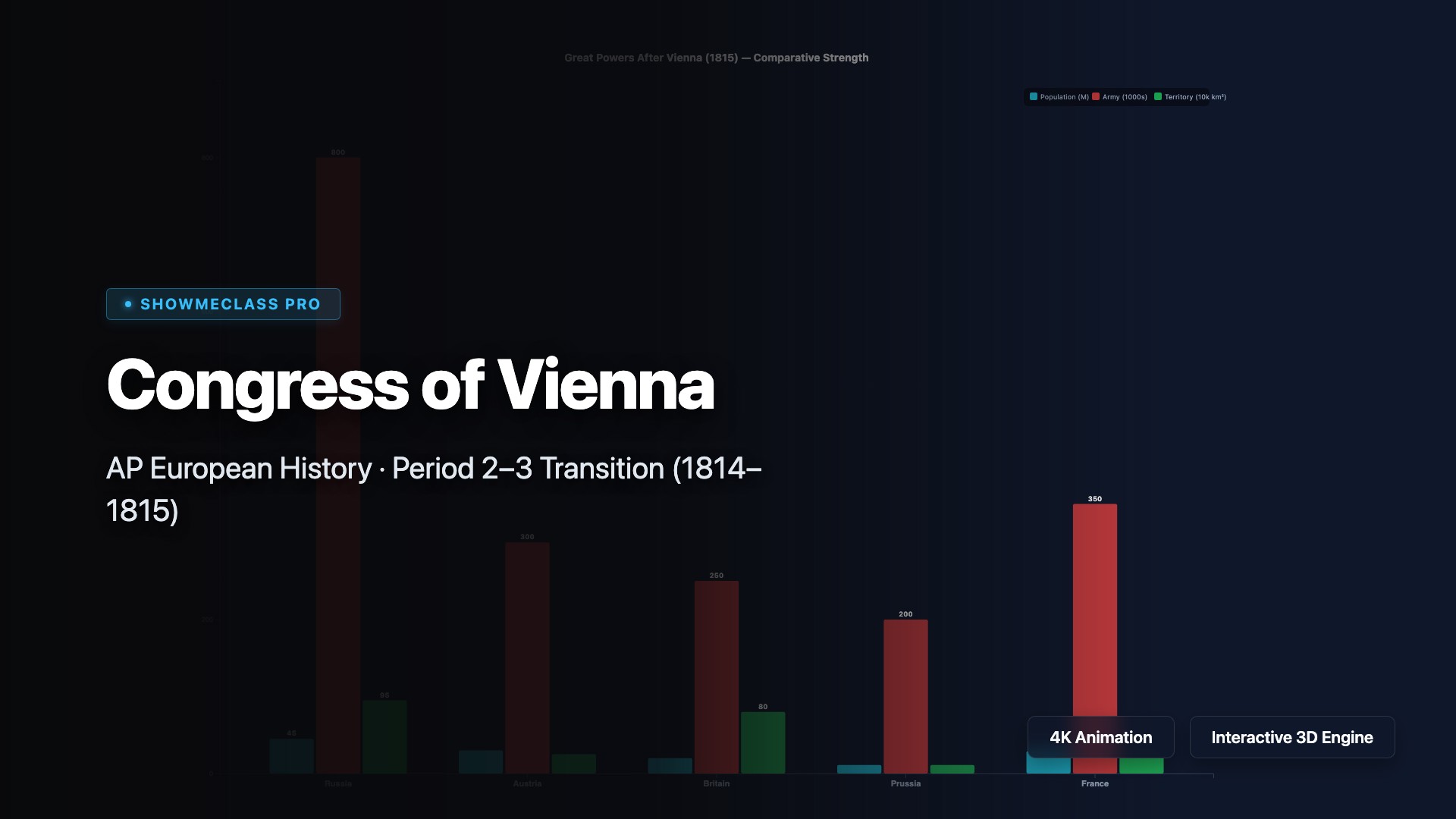 Congress of Vienna & Balance of Power visualization thumbnail