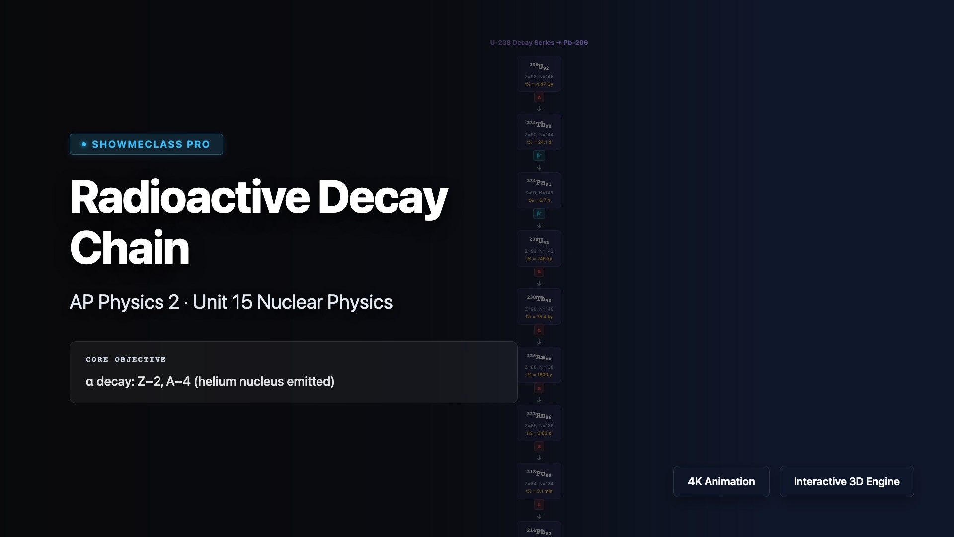Radioactive Decay Chain (U-238 → Pb-206) visualization thumbnail