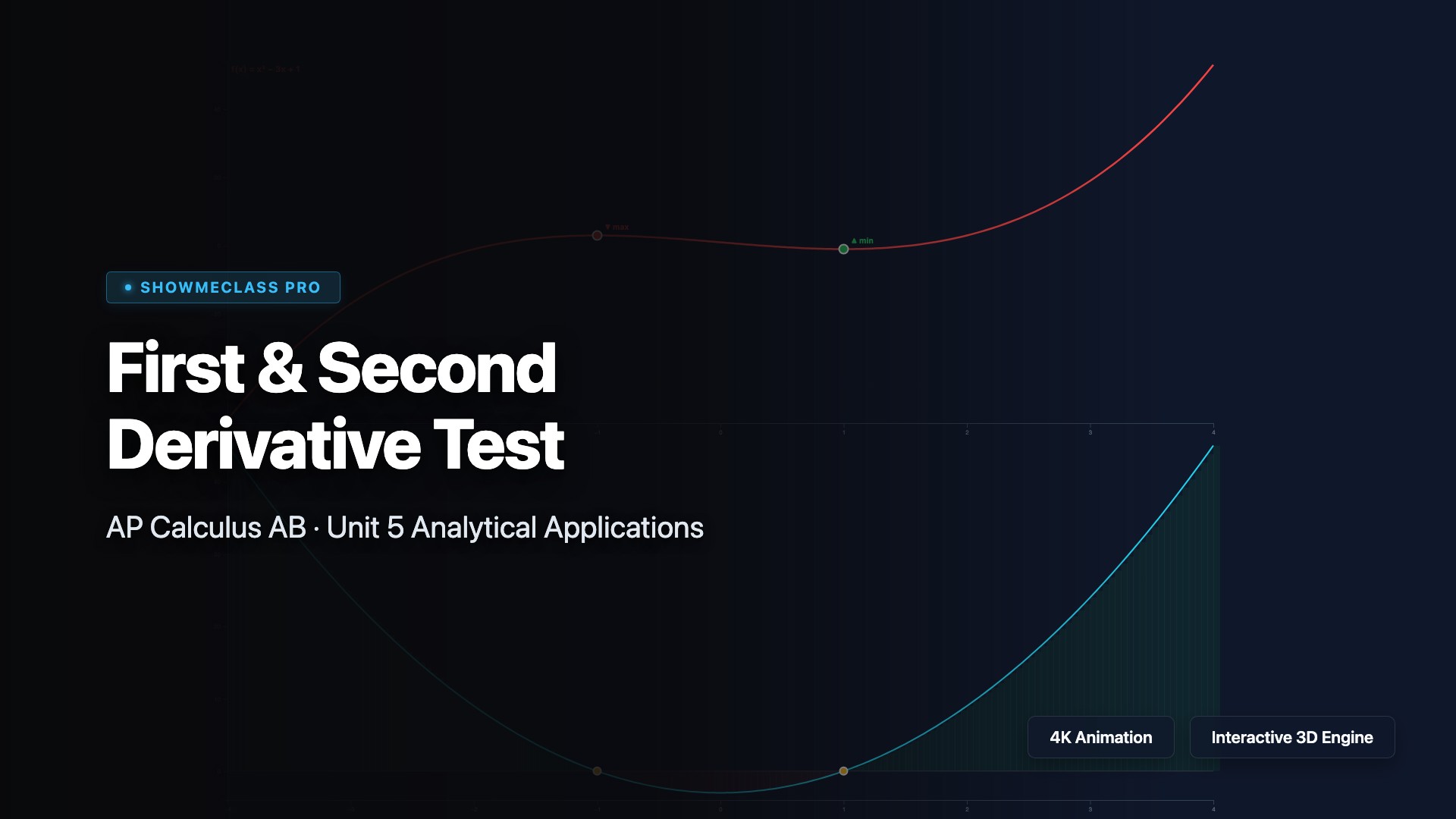 First & Second Derivative Test visualization thumbnail