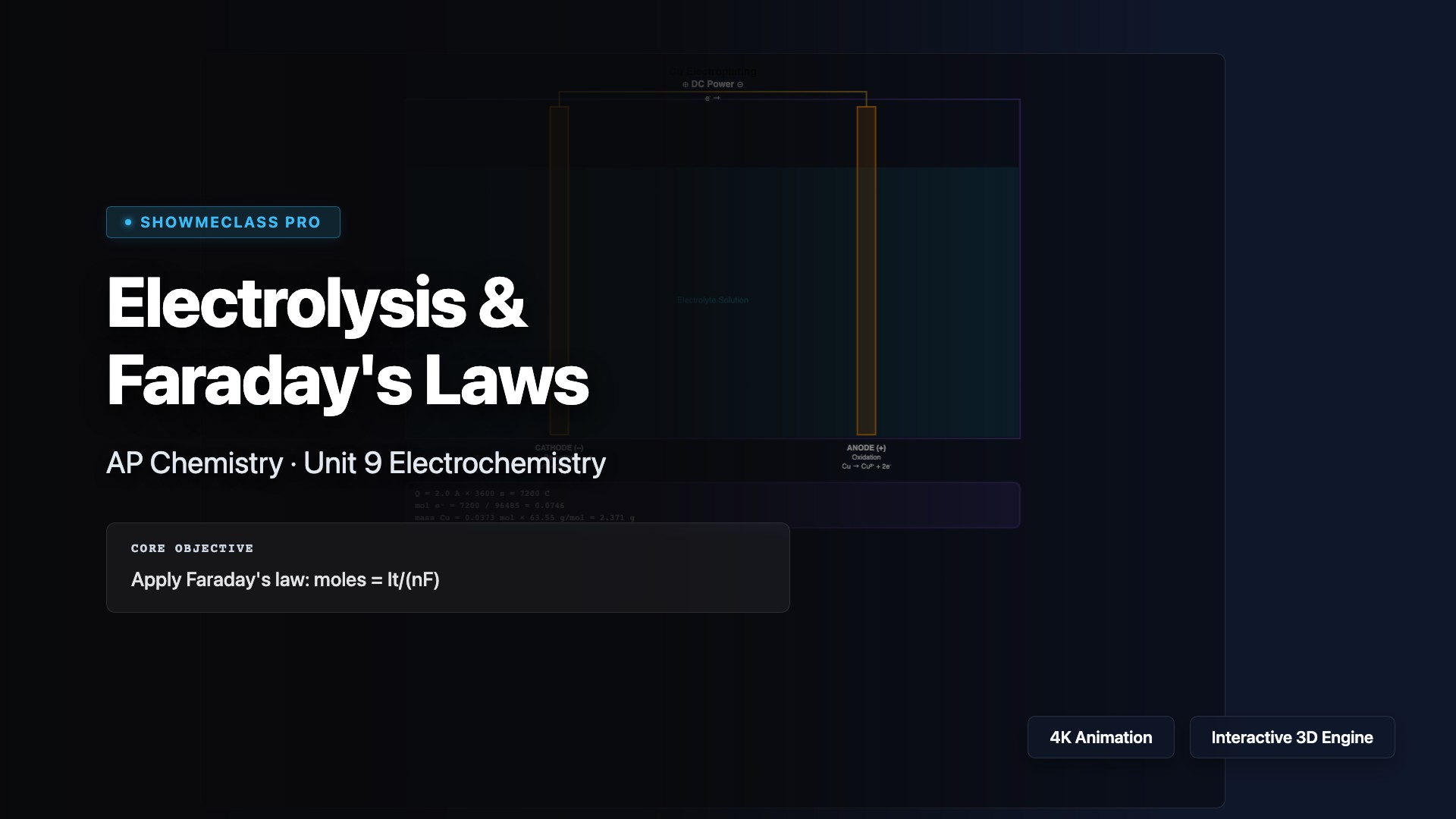 Electrolysis & Faraday's Laws visualization thumbnail