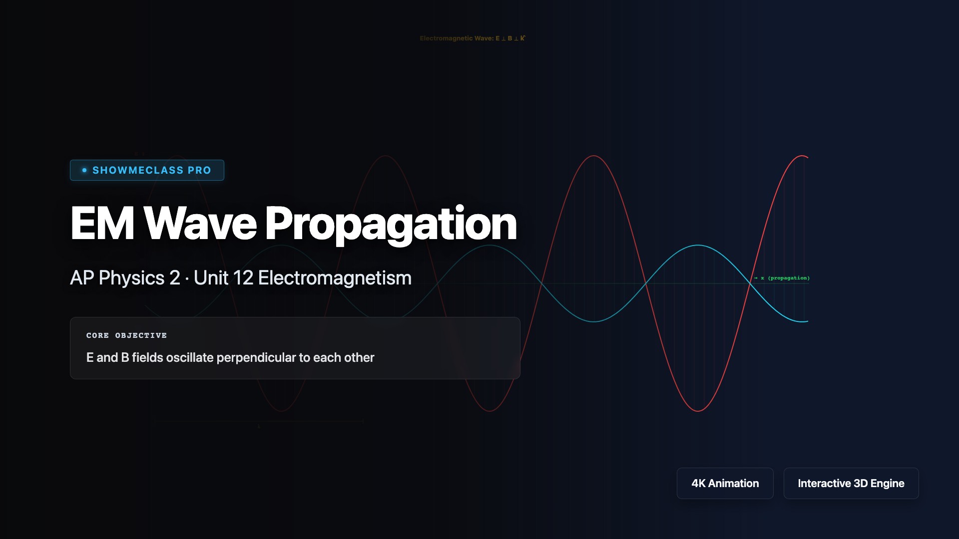 Electromagnetic Wave Propagation visualization thumbnail