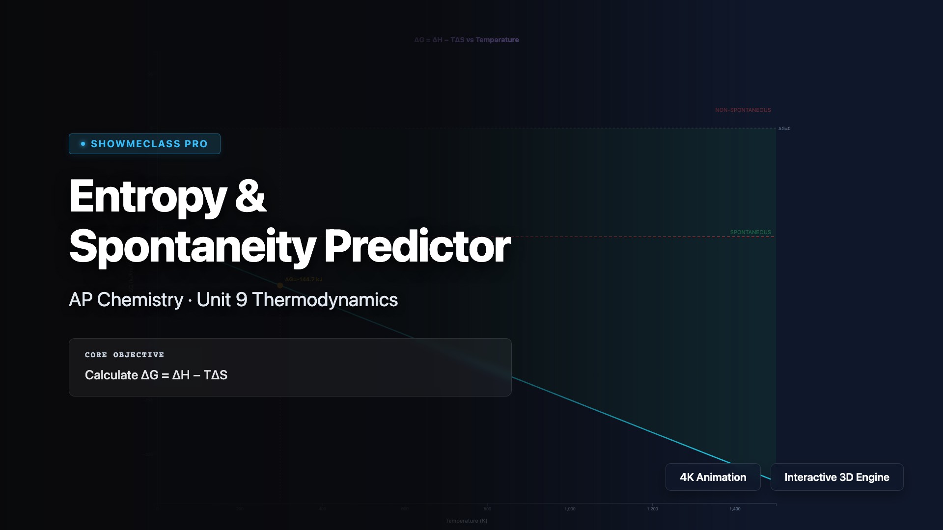 Entropy & Spontaneity Predictor visualization thumbnail