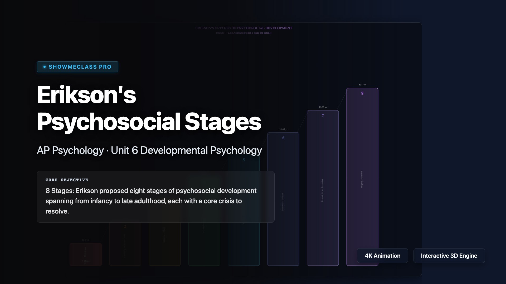 Erikson's Psychosocial Stages visualization thumbnail