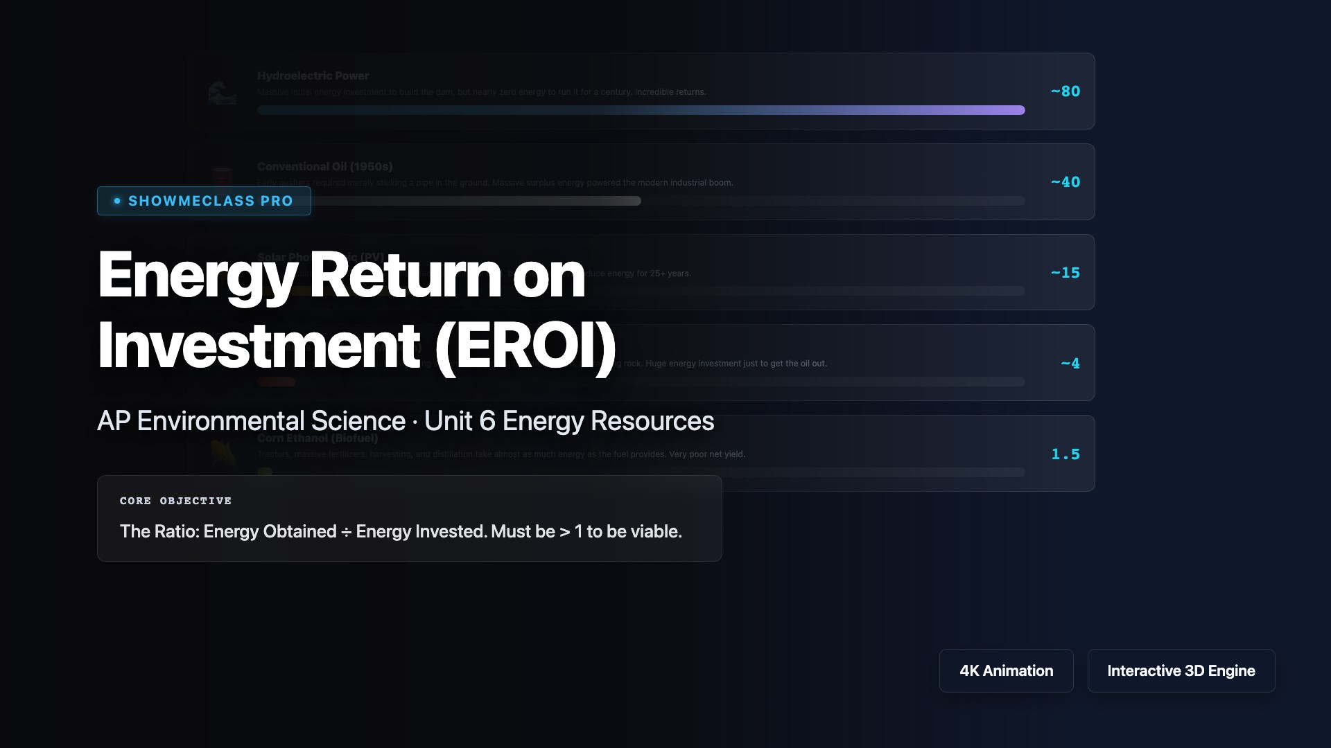EROI Energy Return visualization thumbnail