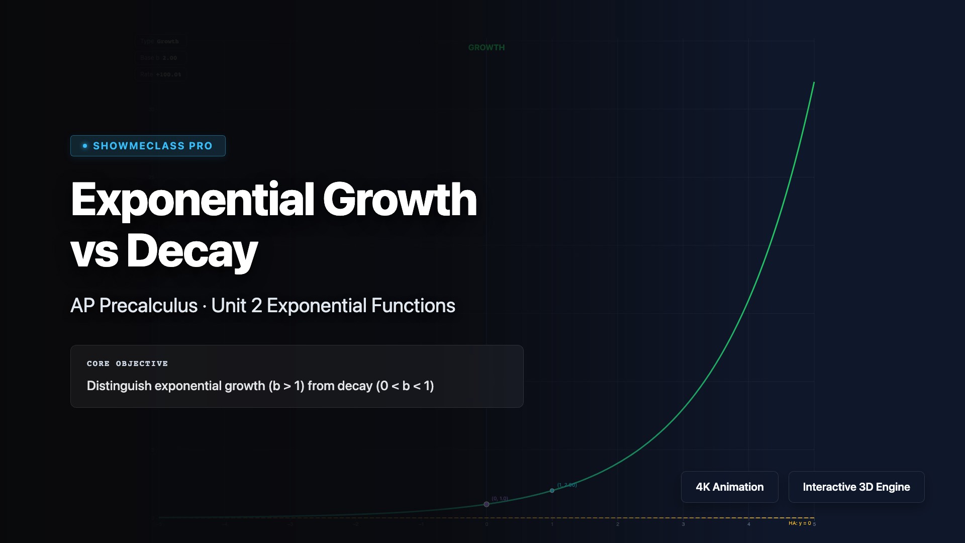 Exponential Growth vs Decay Comparison visualization thumbnail