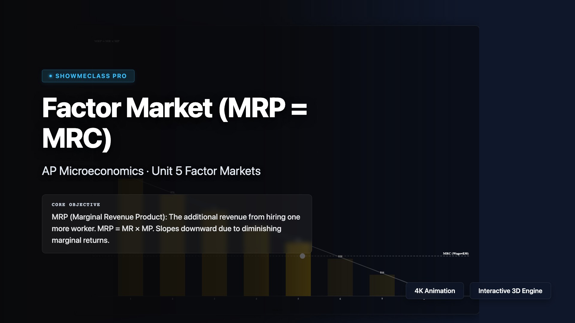 Factor Market (MRP = MRC) visualization thumbnail