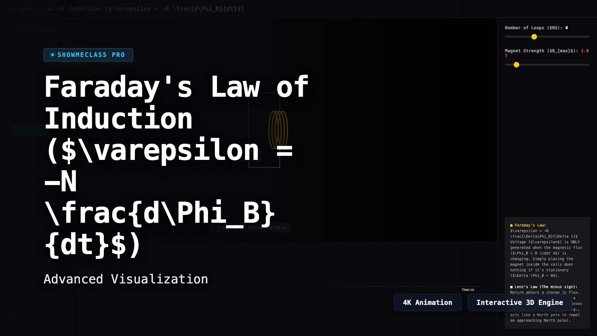 Magnetic Flux & Faraday/Lenz's Law visualization thumbnail