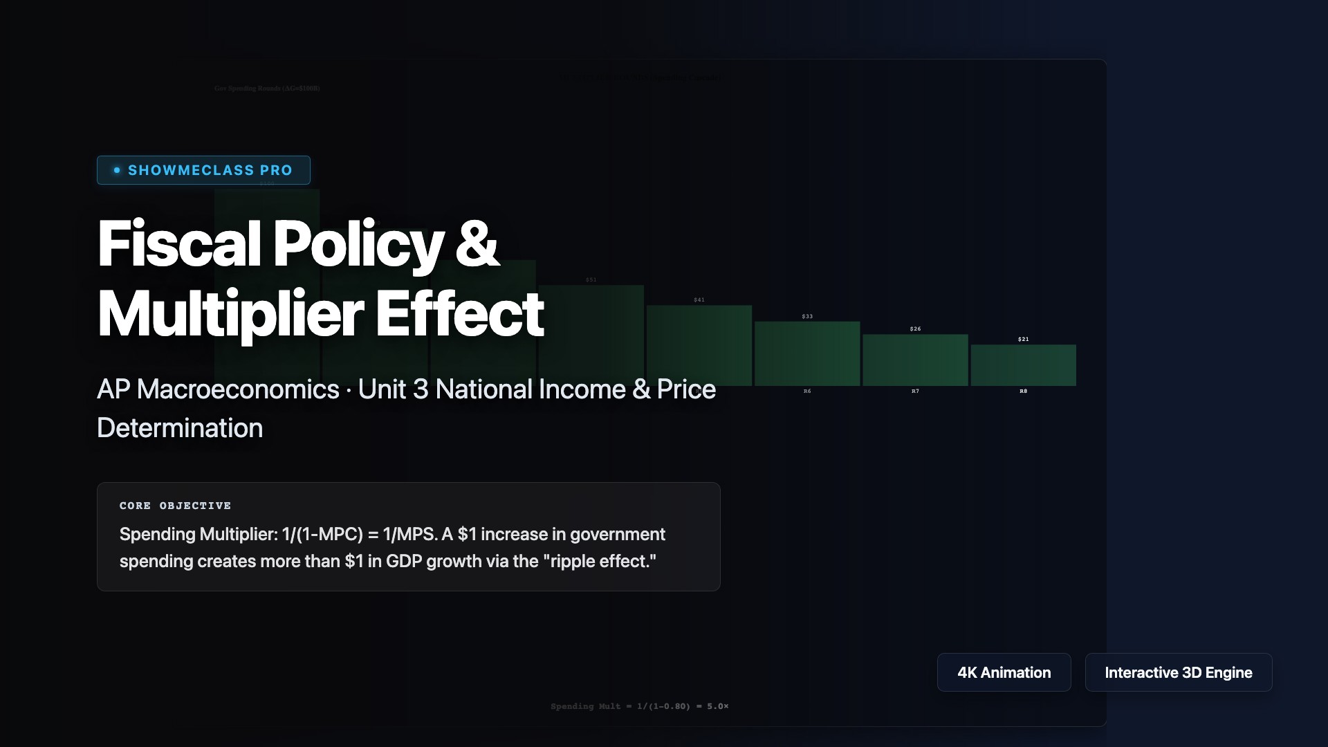 Fiscal Policy & Multiplier Effect visualization thumbnail