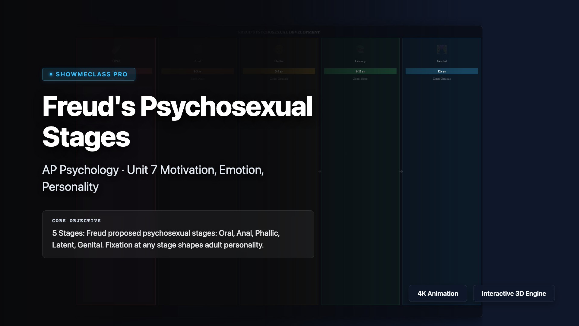 Freud's Psychosexual Stages visualization thumbnail
