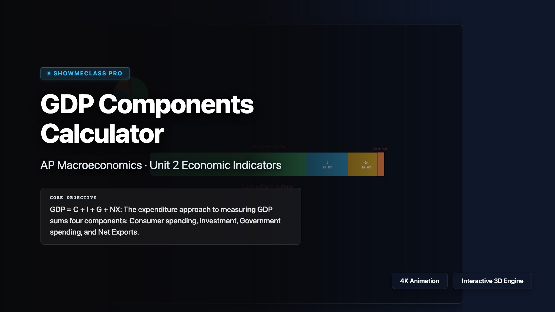 GDP Components Calculator (C+I+G+NX) visualization thumbnail