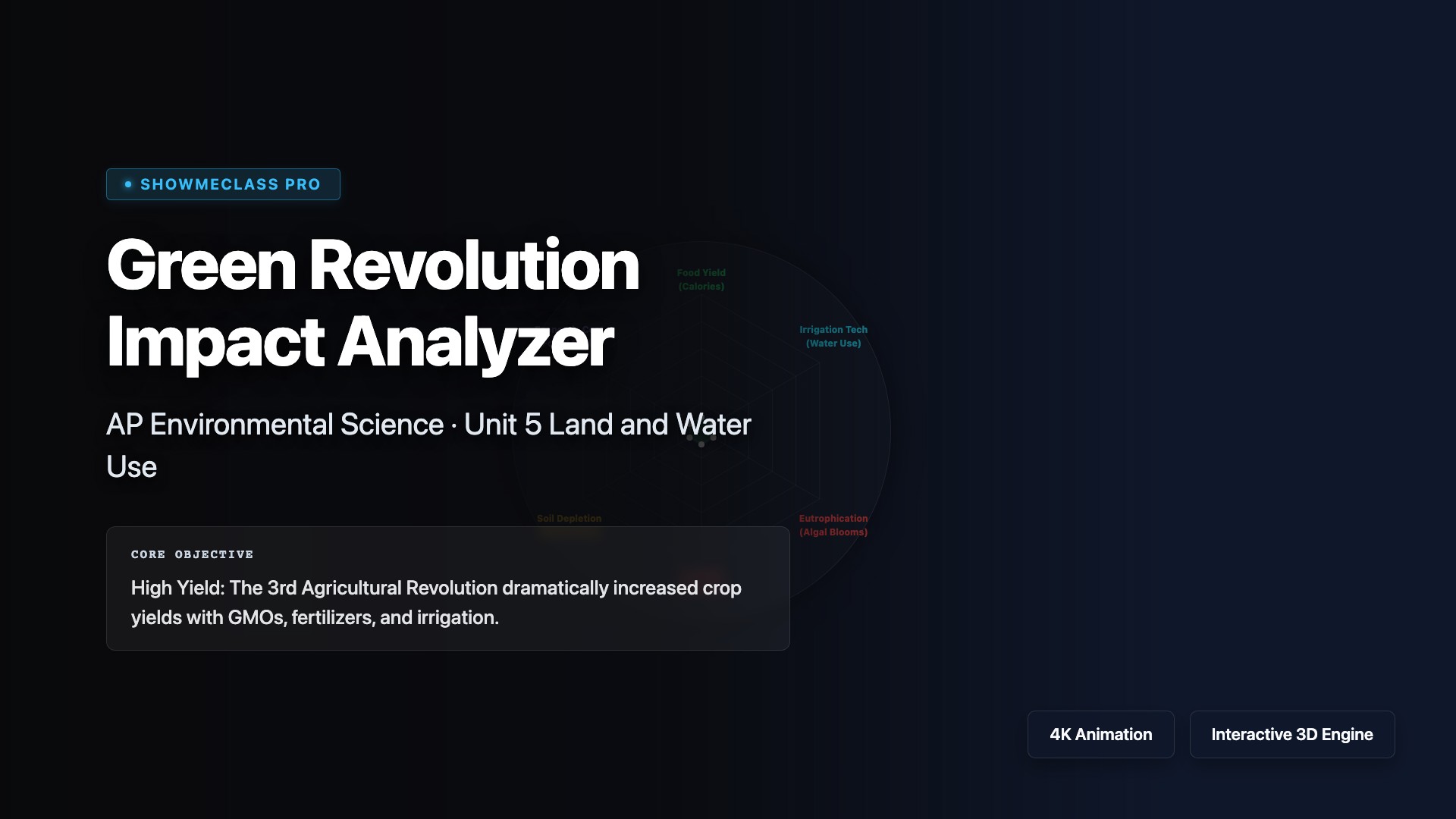 Green Revolution Impact Analyzer visualization thumbnail