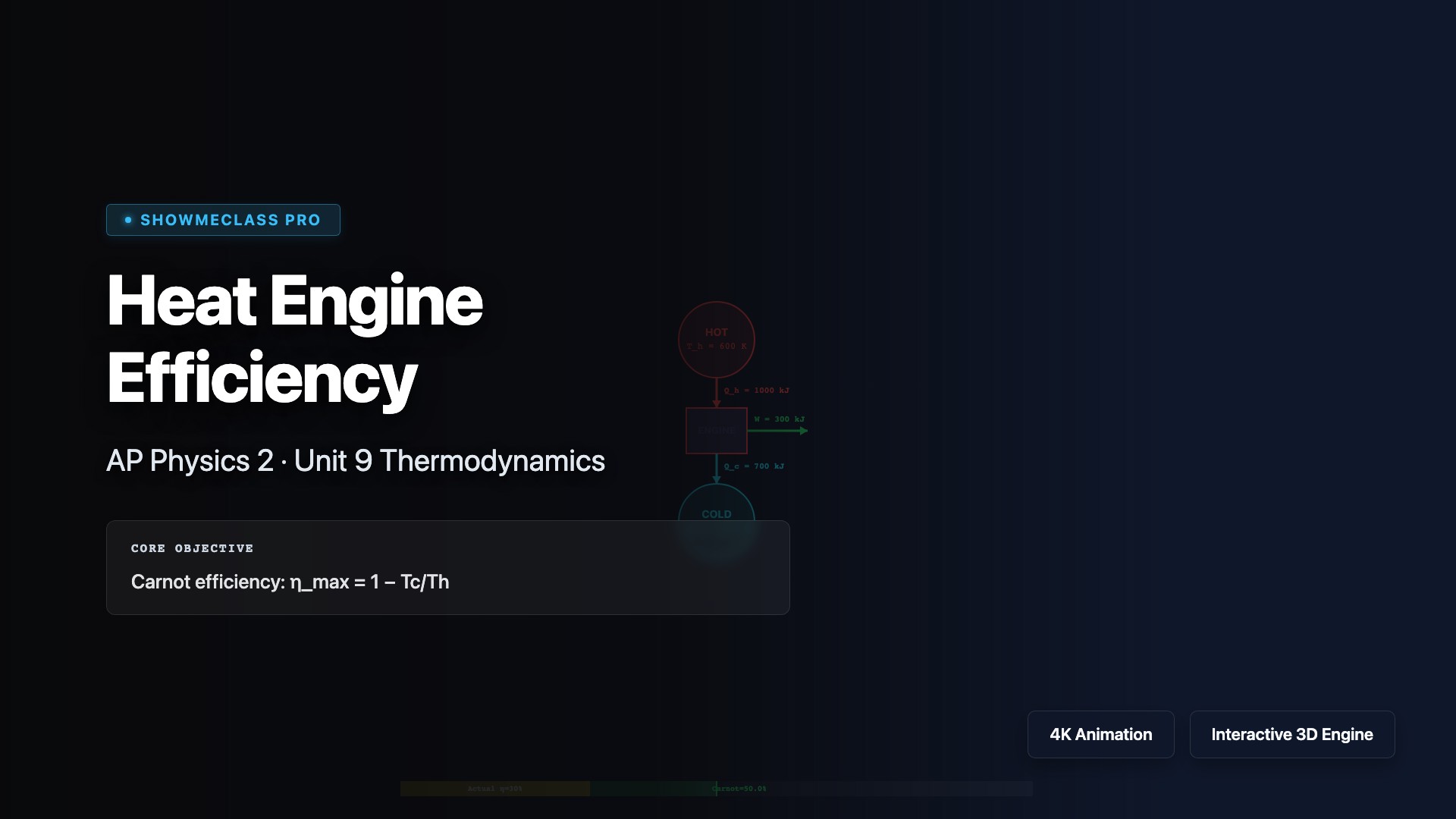 Heat Engine Efficiency Comparator visualization thumbnail