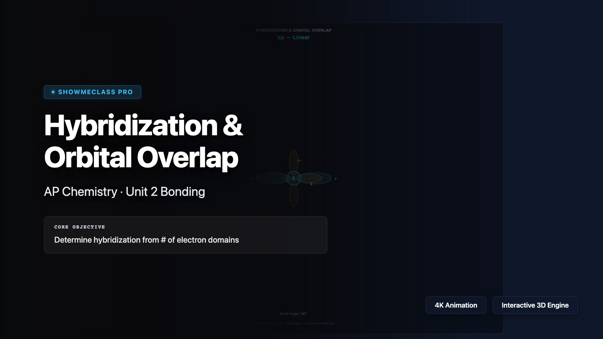 Hybridization & Orbital Overlap visualization thumbnail