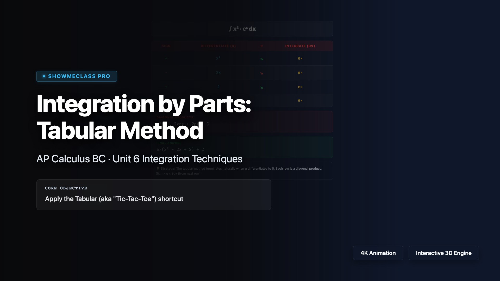 Integration by Parts: Tabular Method visualization thumbnail