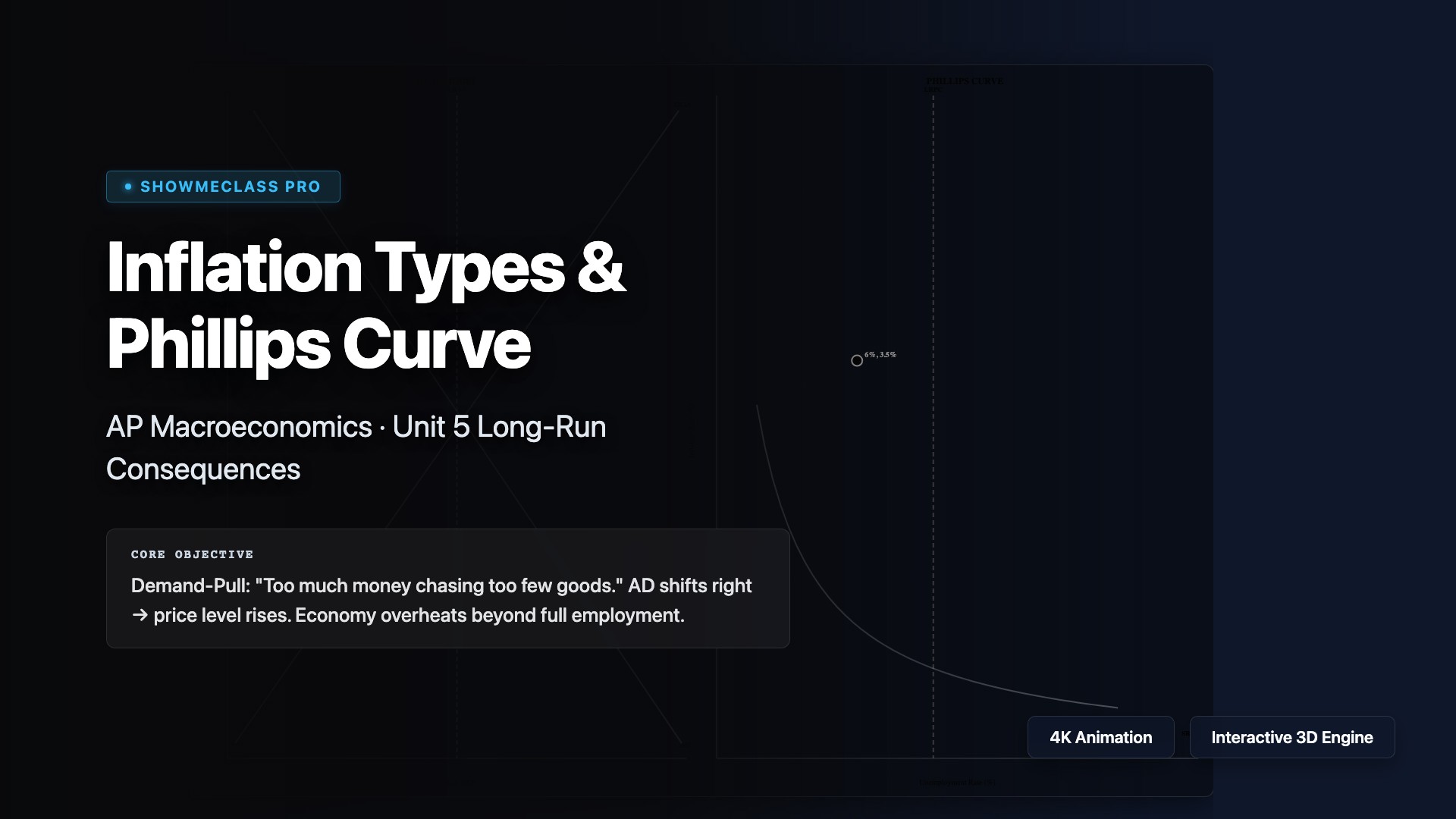 Inflation Types & Phillips Curve visualization thumbnail
