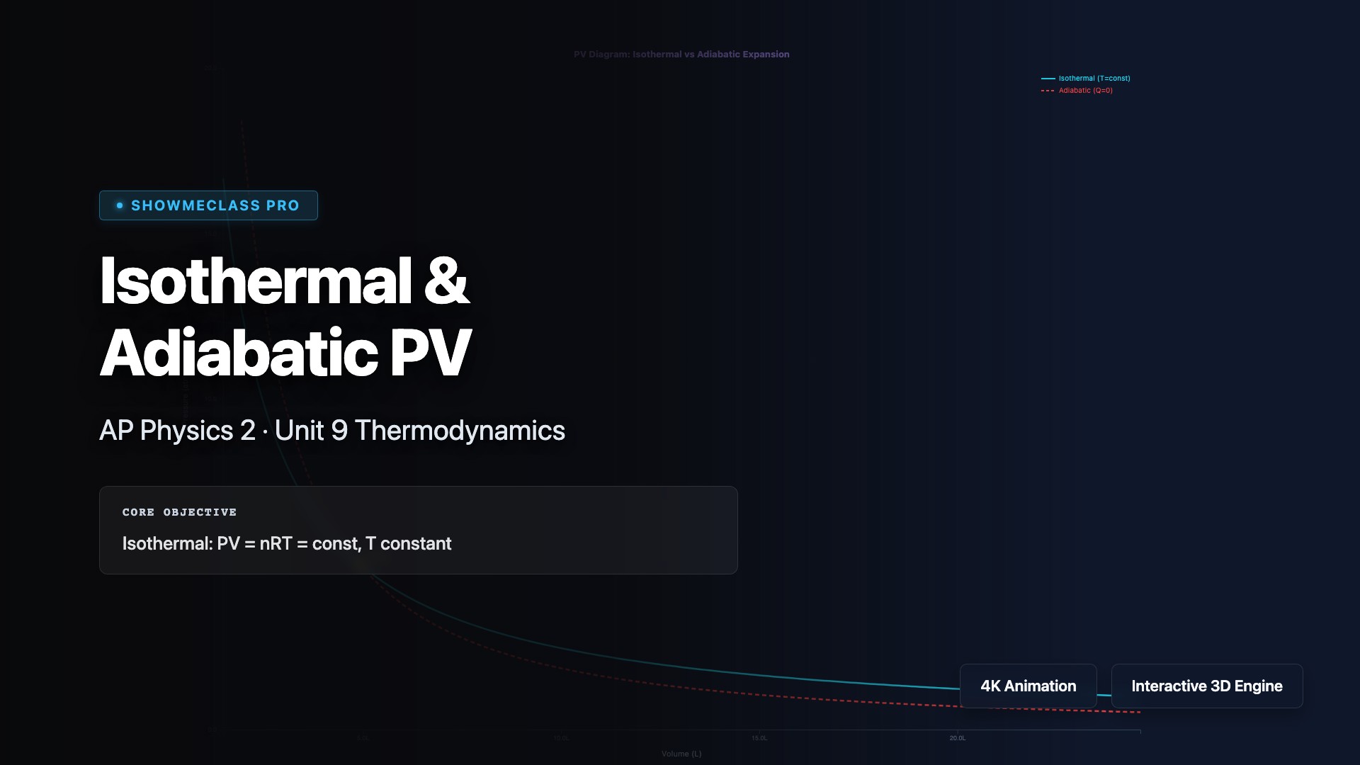 Isothermal & Adiabatic PV Processes visualization thumbnail