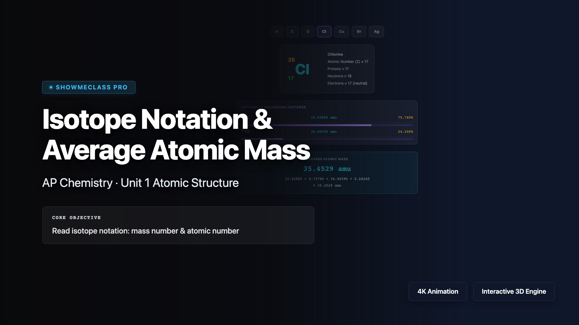 Isotope Notation & Average Atomic Mass visualization thumbnail