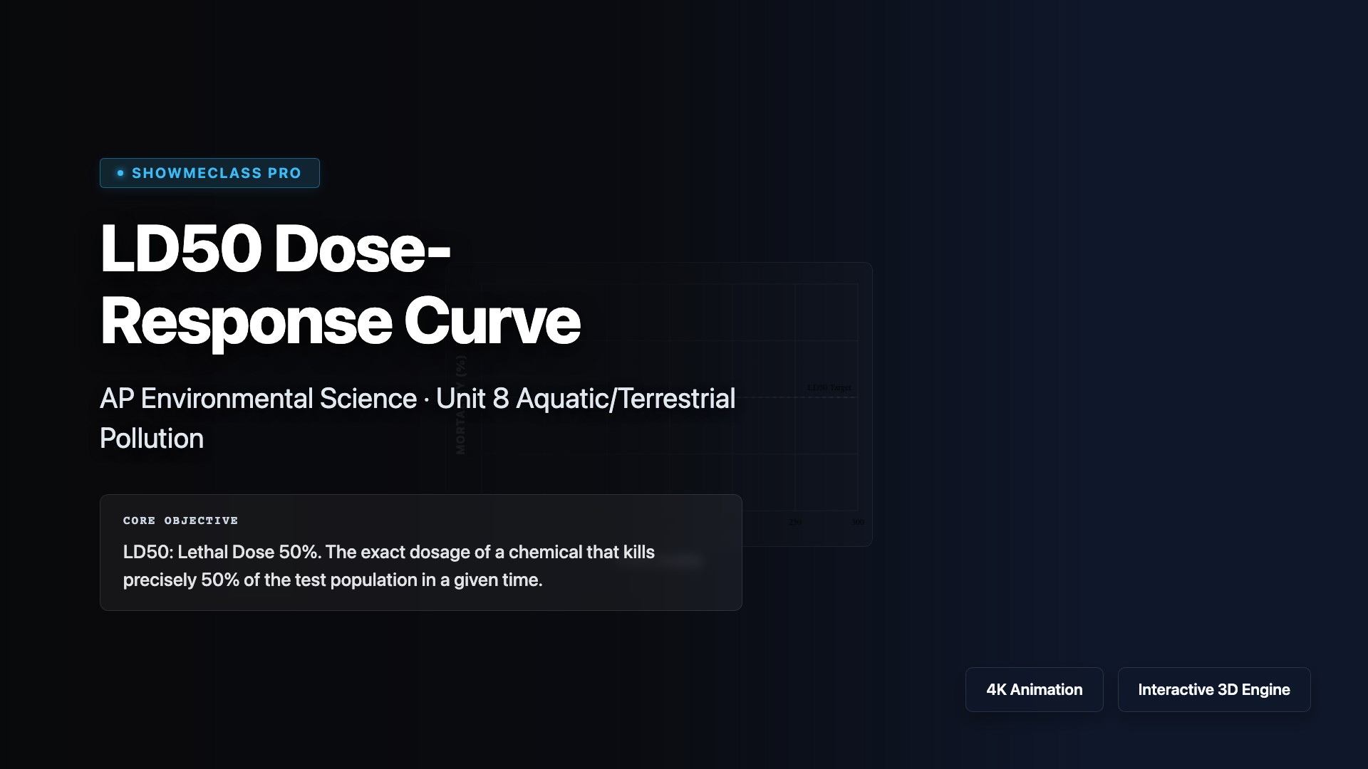 LD50 Dose-Response Curve visualization thumbnail