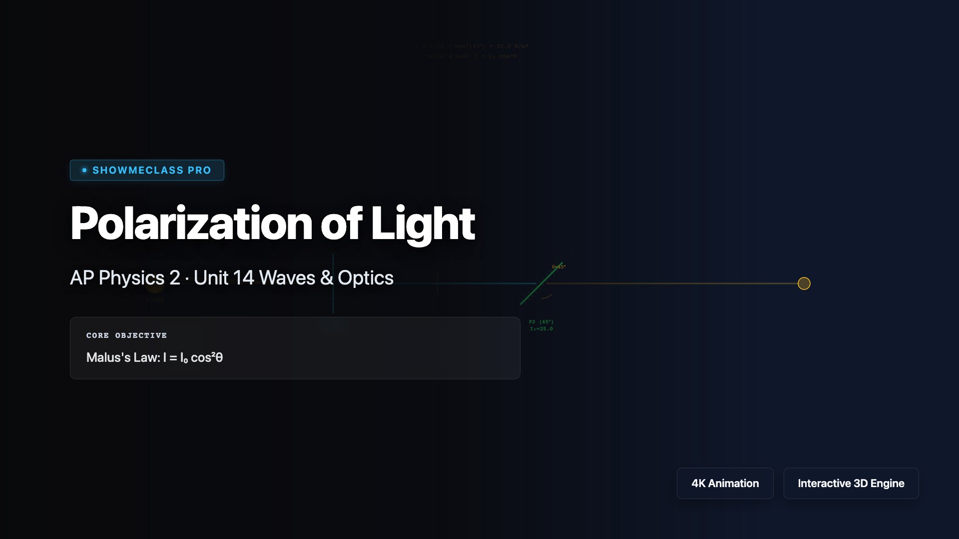 Polarization of Light (Malus's Law) visualization thumbnail