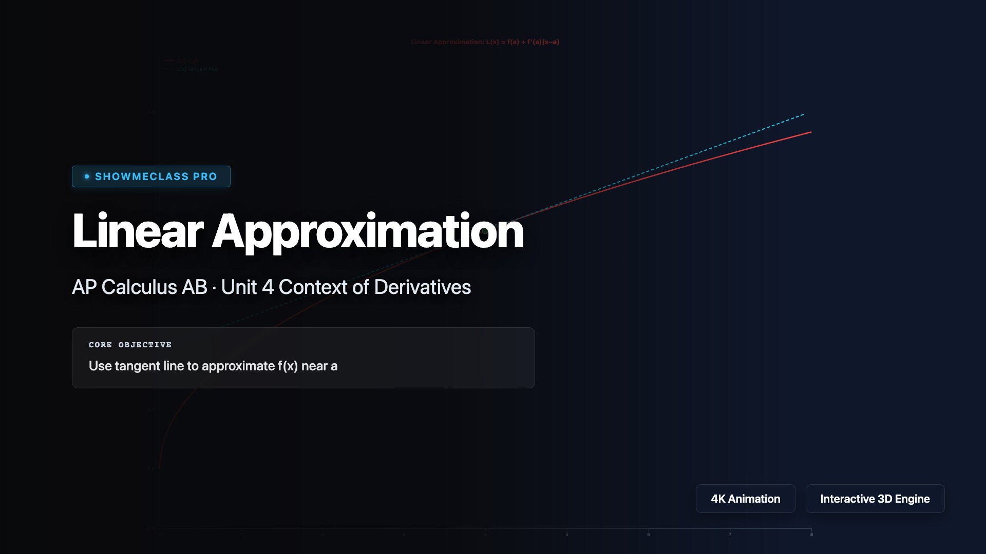 Linear Approximation & Differentials visualization thumbnail