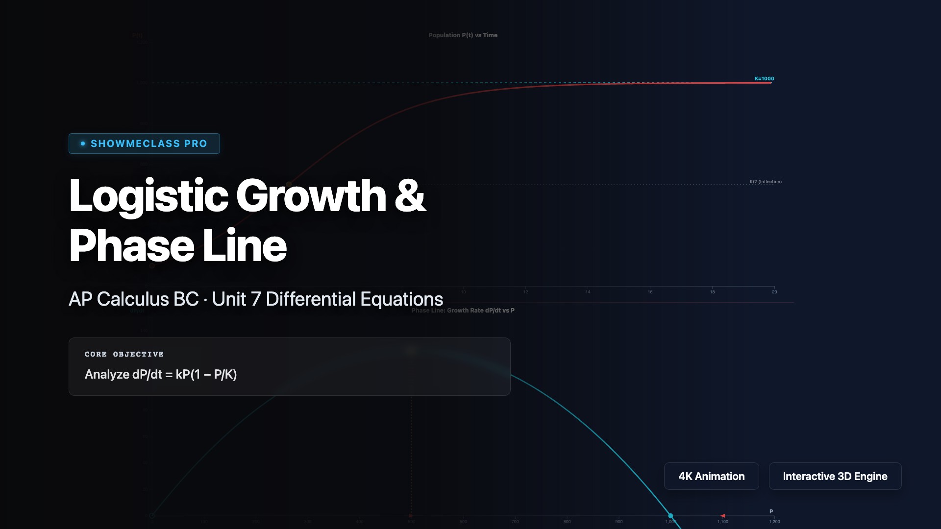 Logistic Growth & Phase Line visualization thumbnail