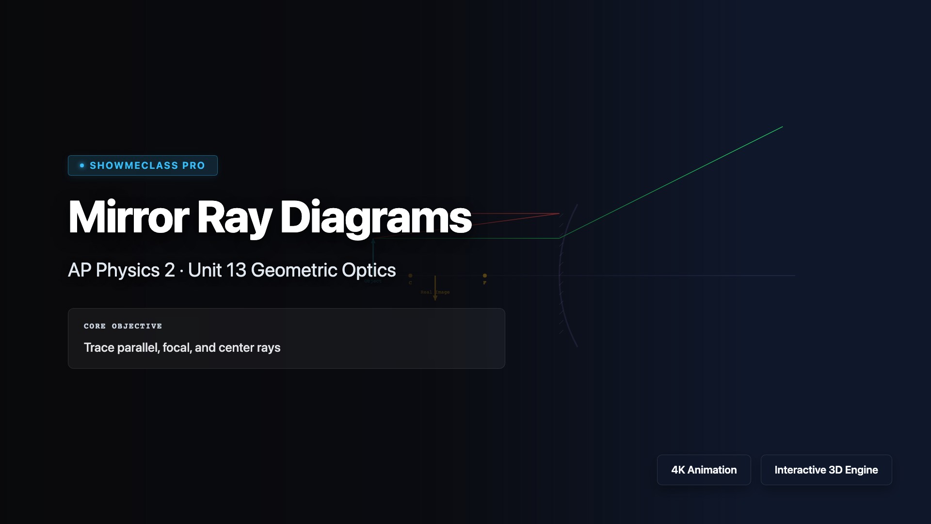 Concave & Convex Mirror Ray Diagrams visualization thumbnail