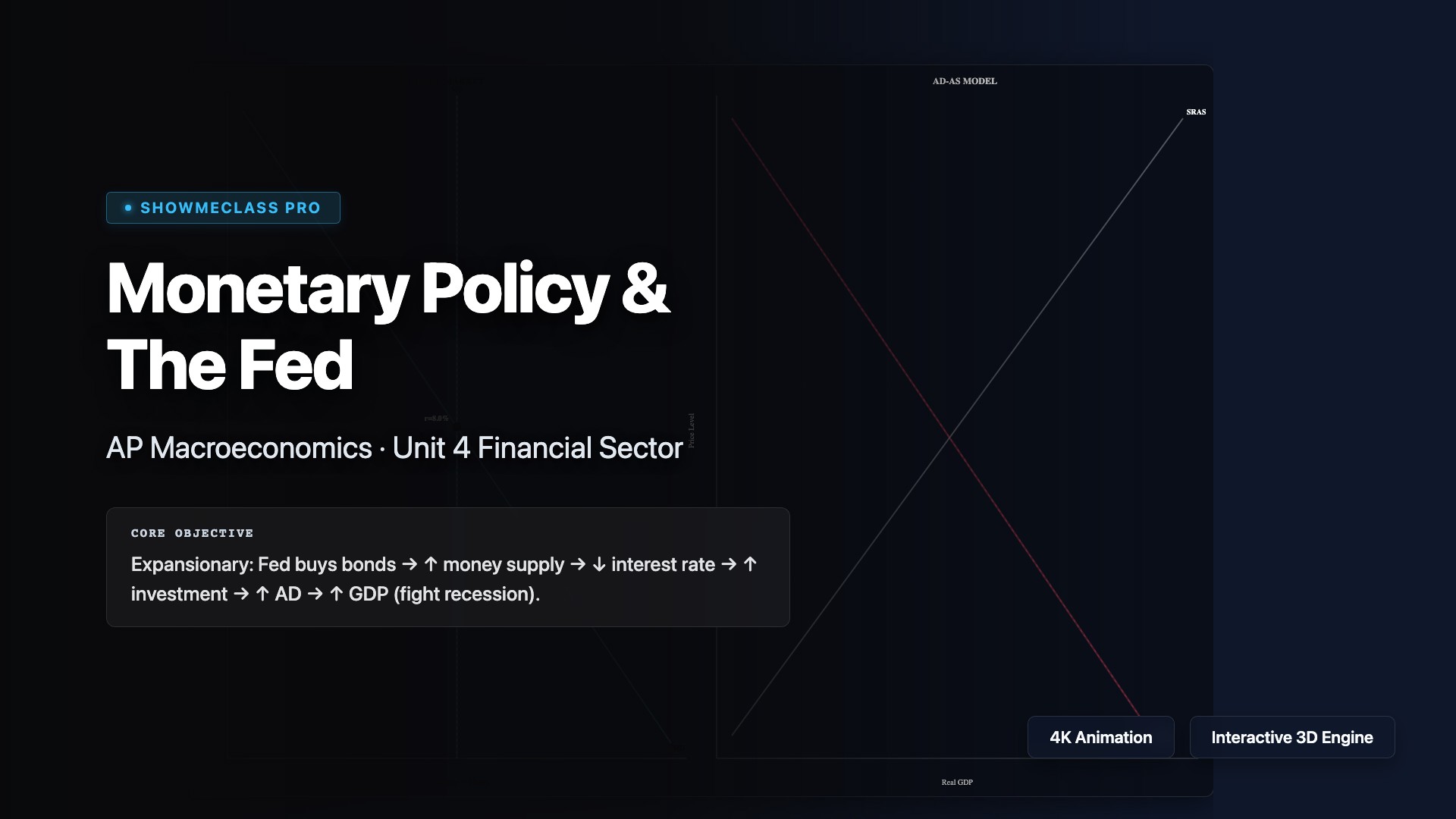 Monetary Policy & The Federal Reserve visualization thumbnail