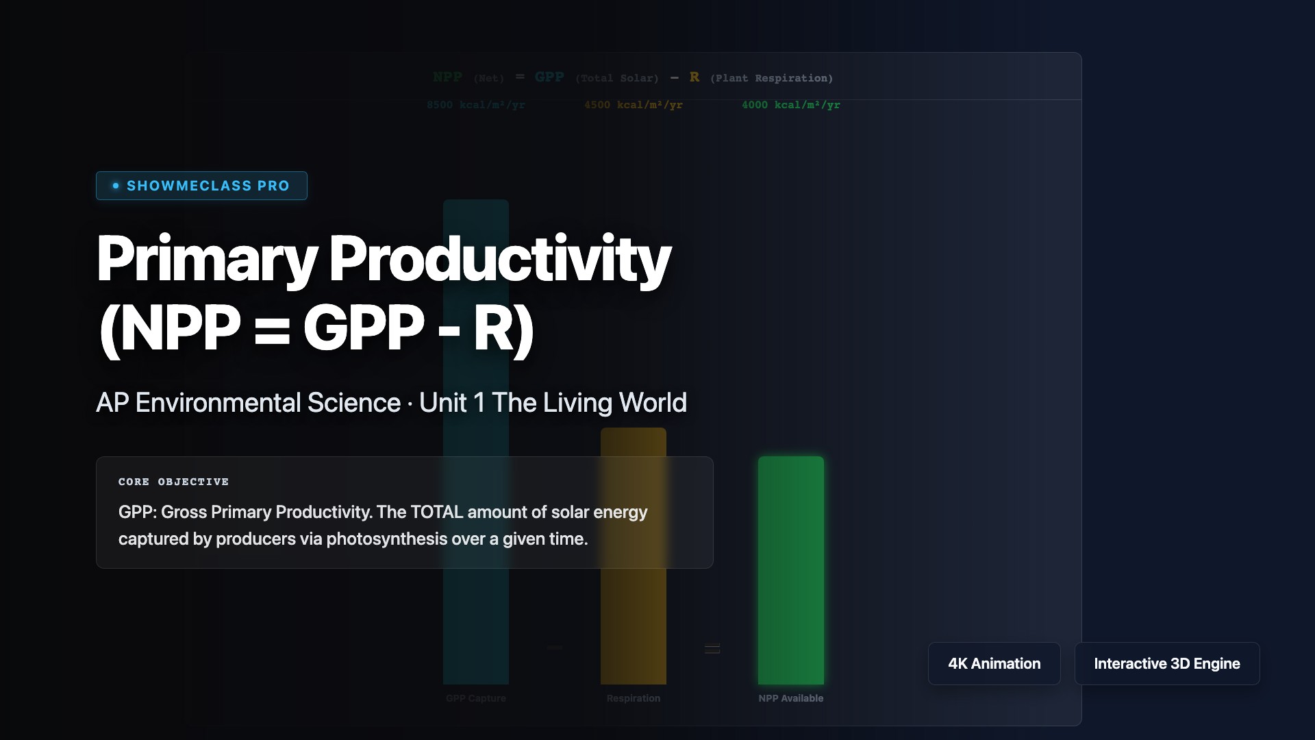 NPP & GPP Calculator visualization thumbnail