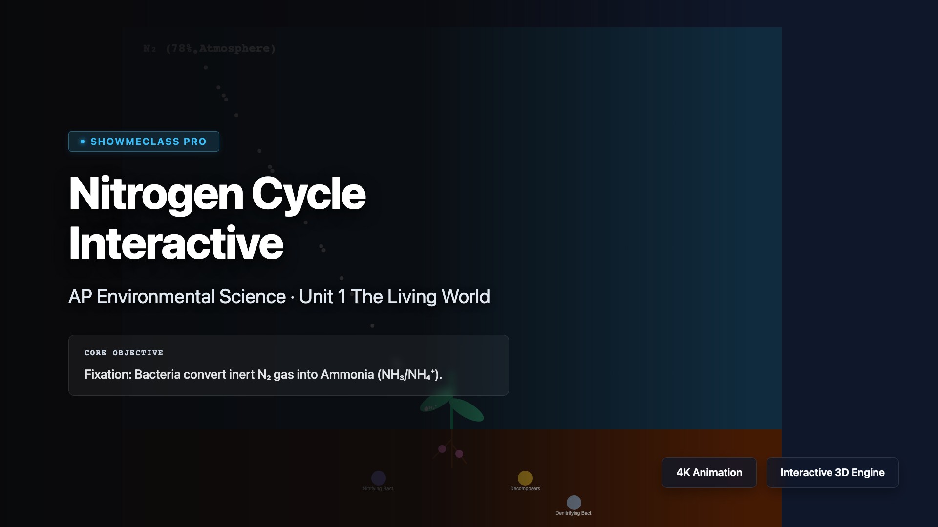 Nitrogen Cycle Interactive visualization thumbnail