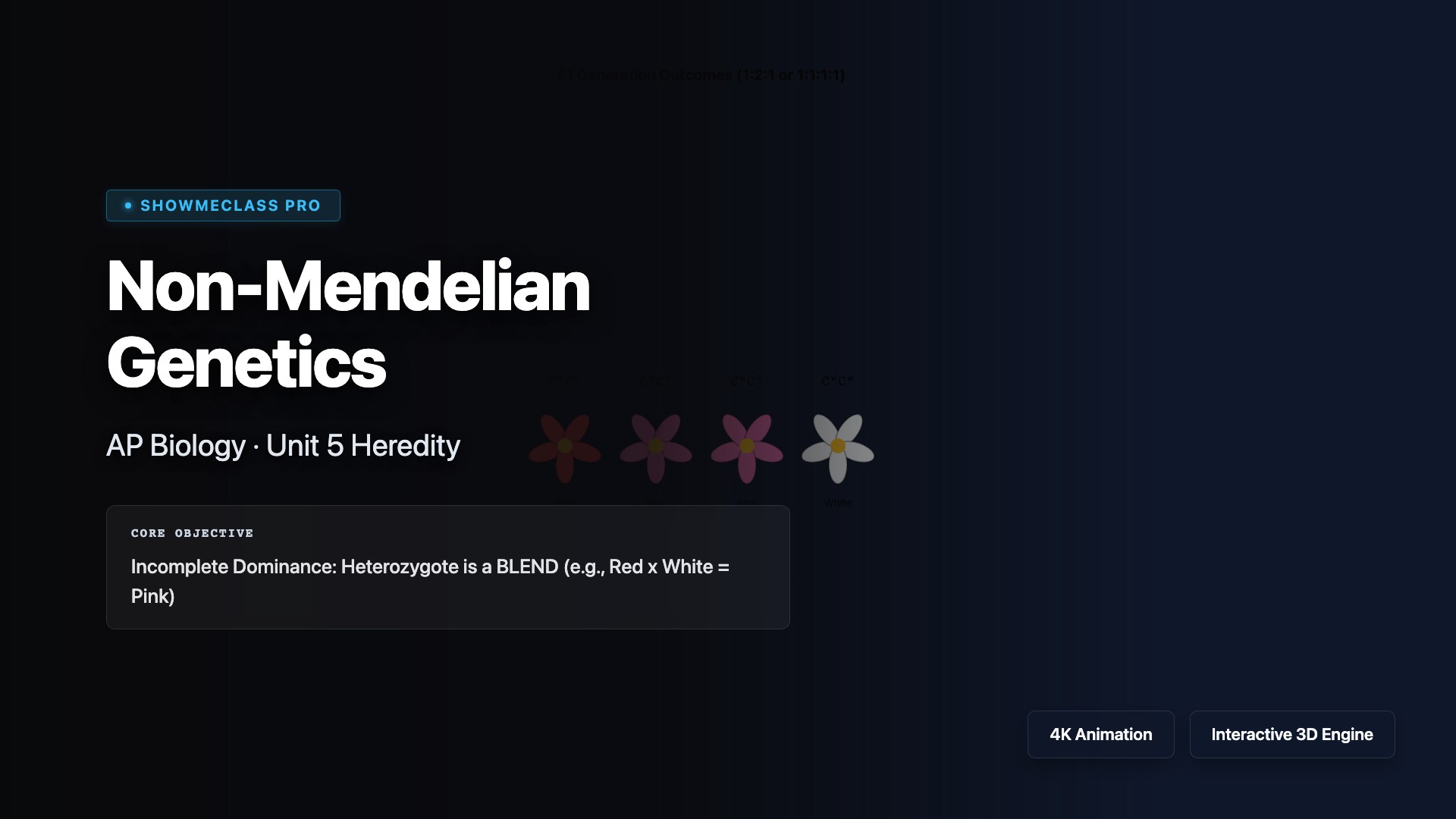 Non-Mendelian Genetics visualization thumbnail