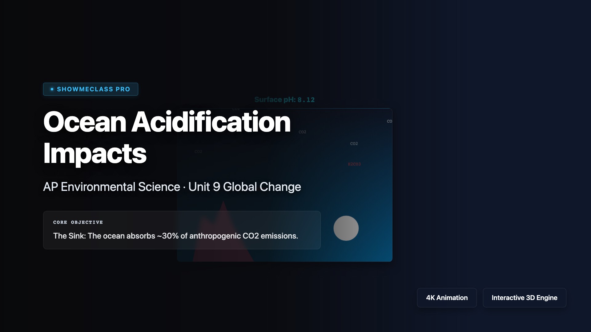 Ocean Acidification Impacts visualization thumbnail