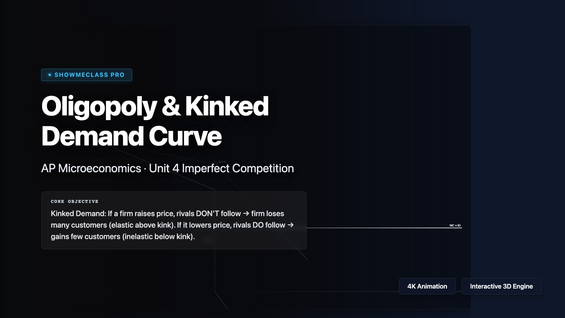 Oligopoly & Kinked Demand Curve visualization thumbnail