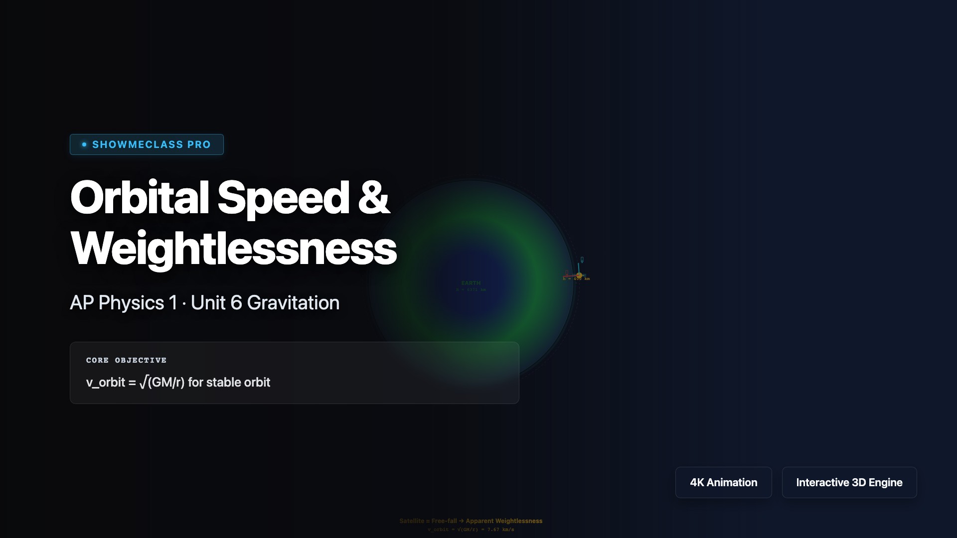 Orbital Speed & Weightlessness visualization thumbnail