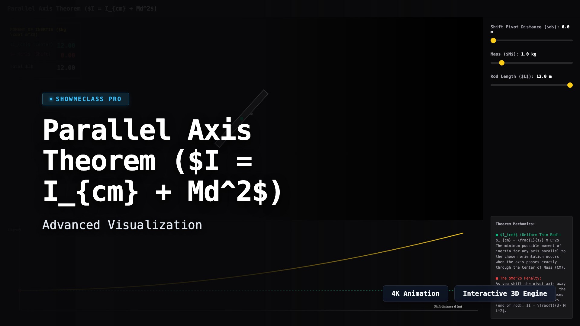 Parallel Axis Theorem Visualizer visualization thumbnail